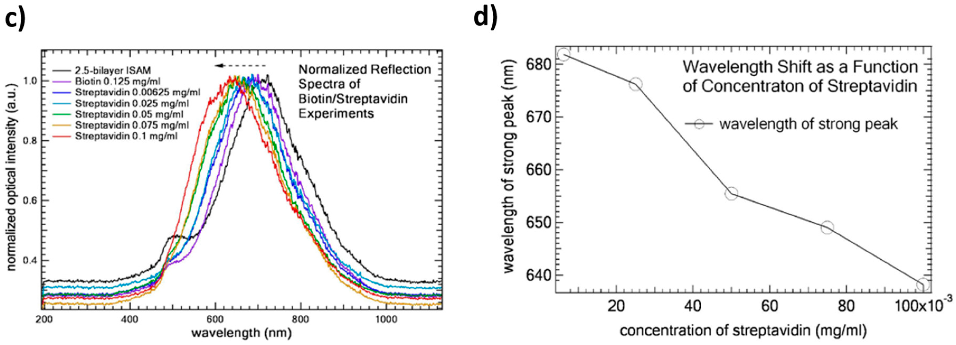 Coatings 08 00076 g016b