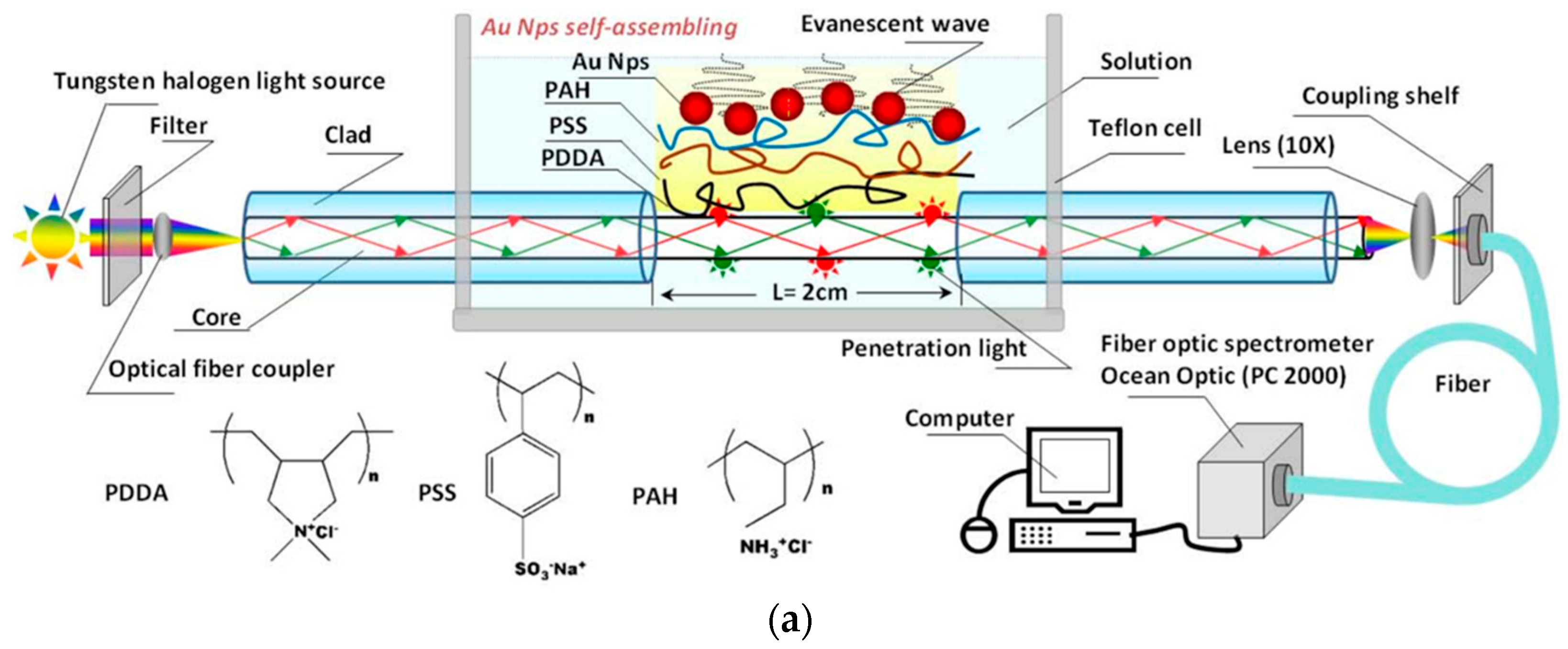 Coatings 08 00076 g017a