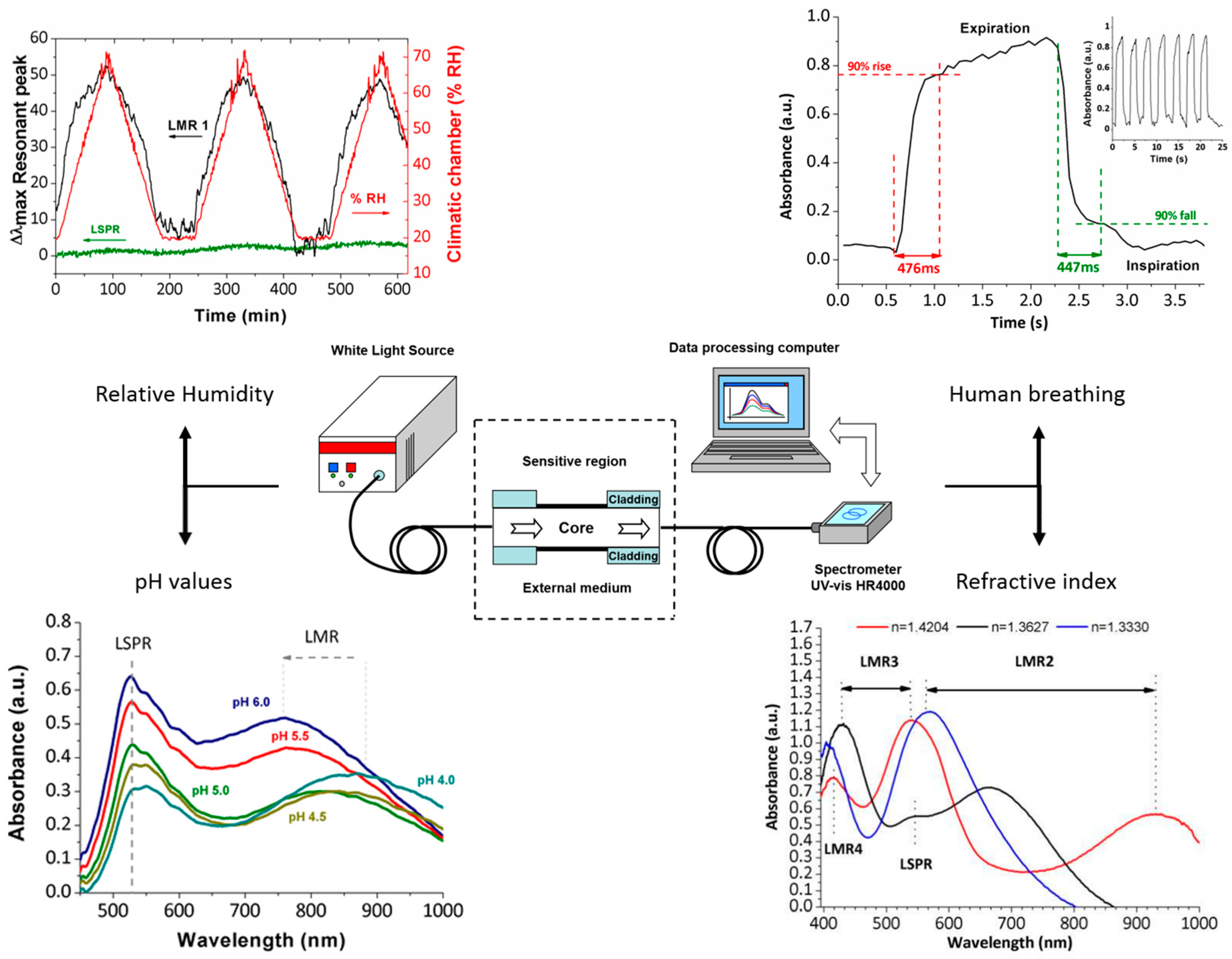 Coatings 08 00076 g019