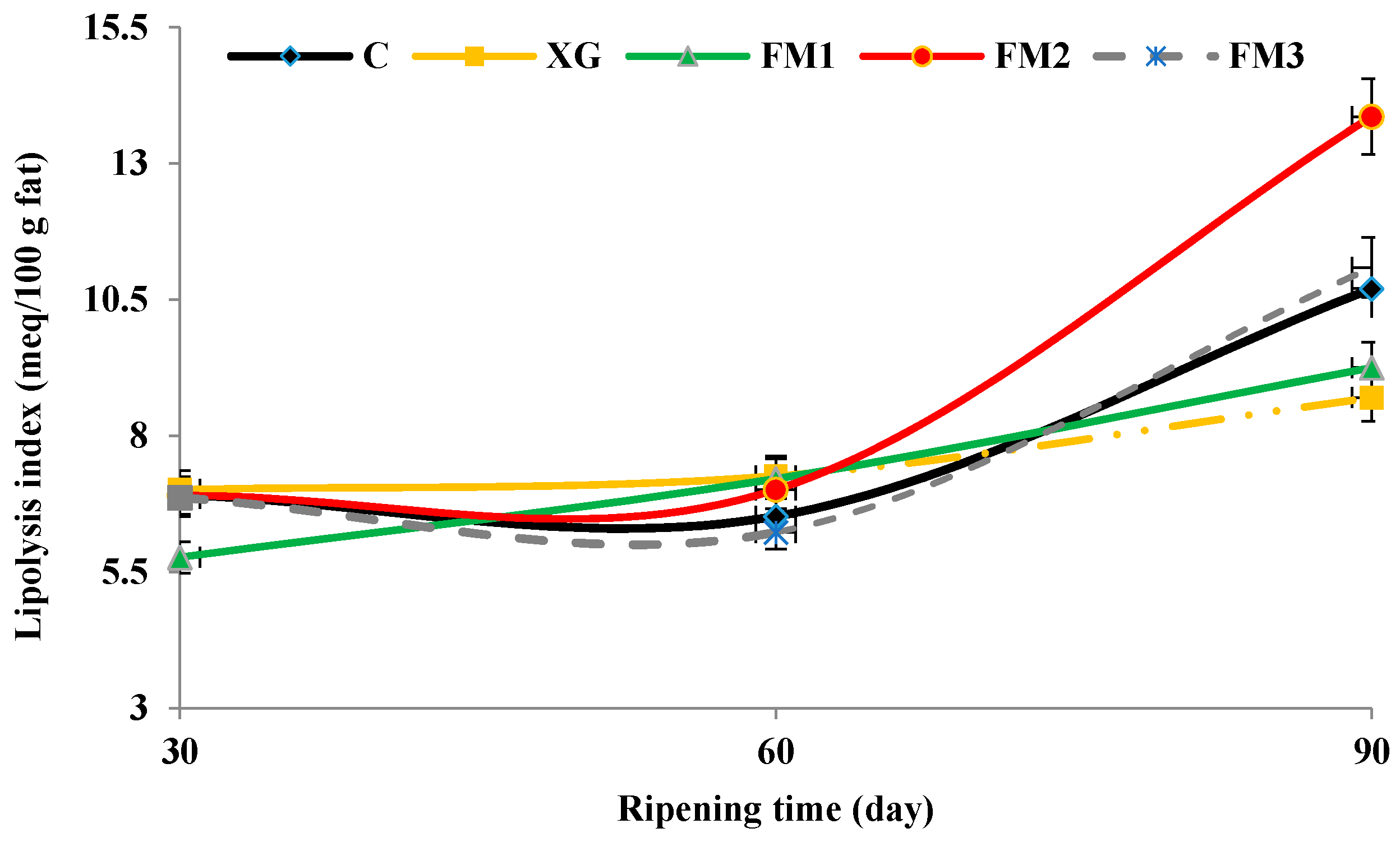 Coatings 08 00080 g001
