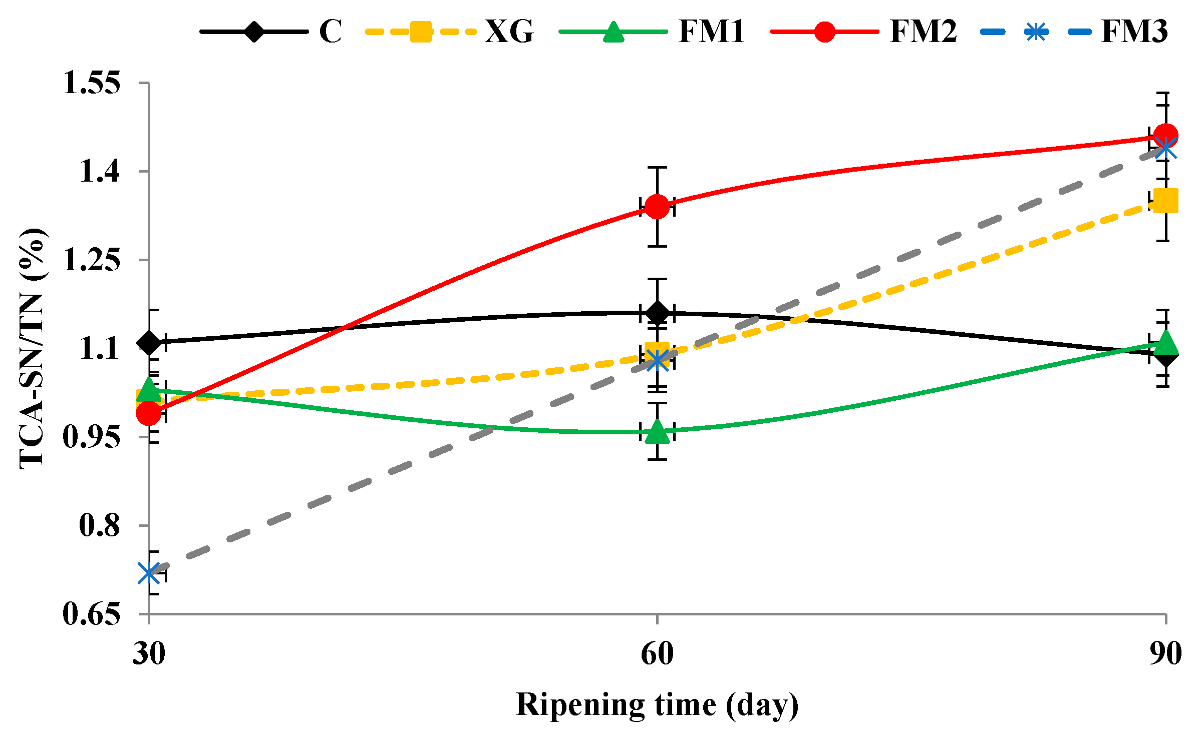 Coatings 08 00080 g002