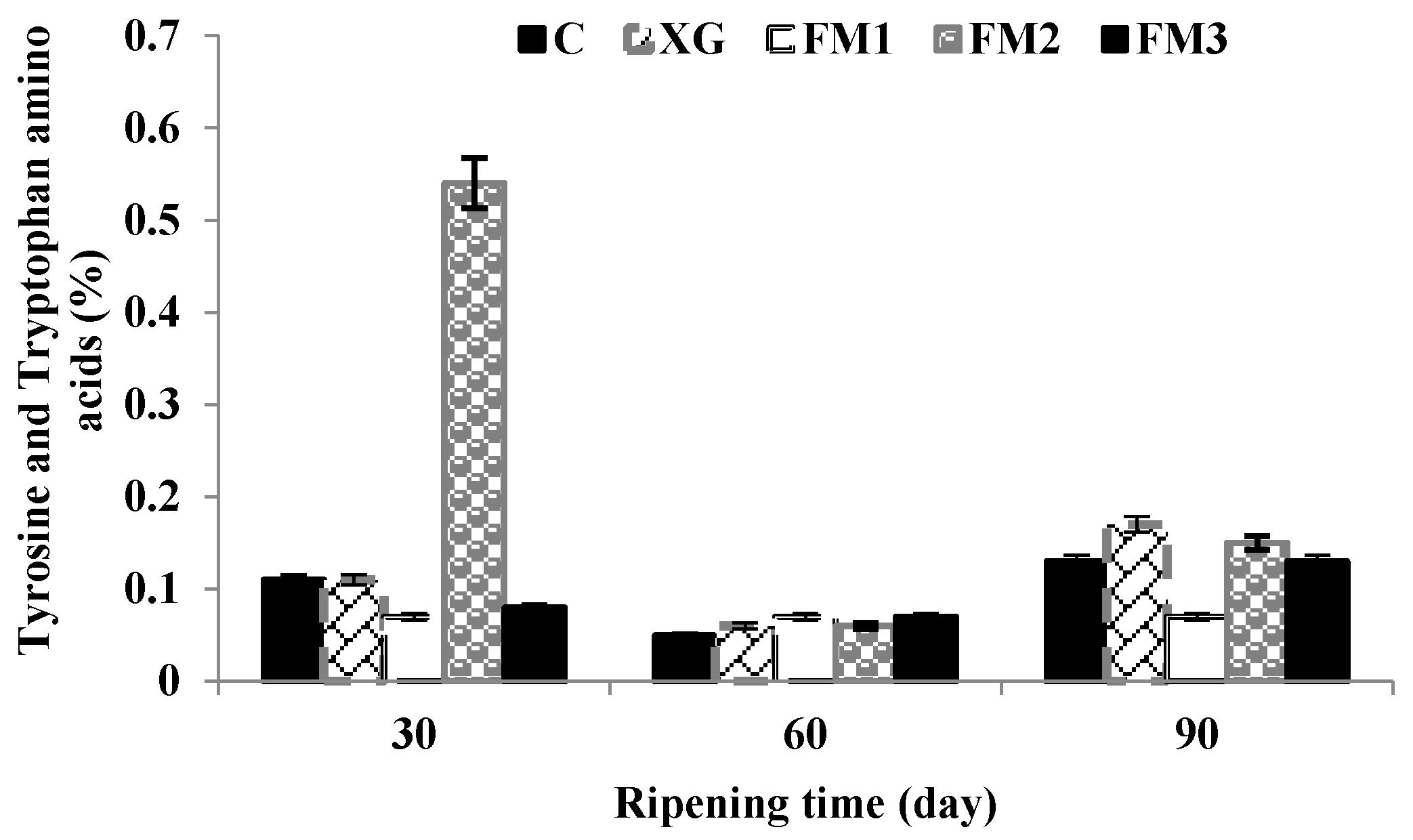 Coatings 08 00080 g003