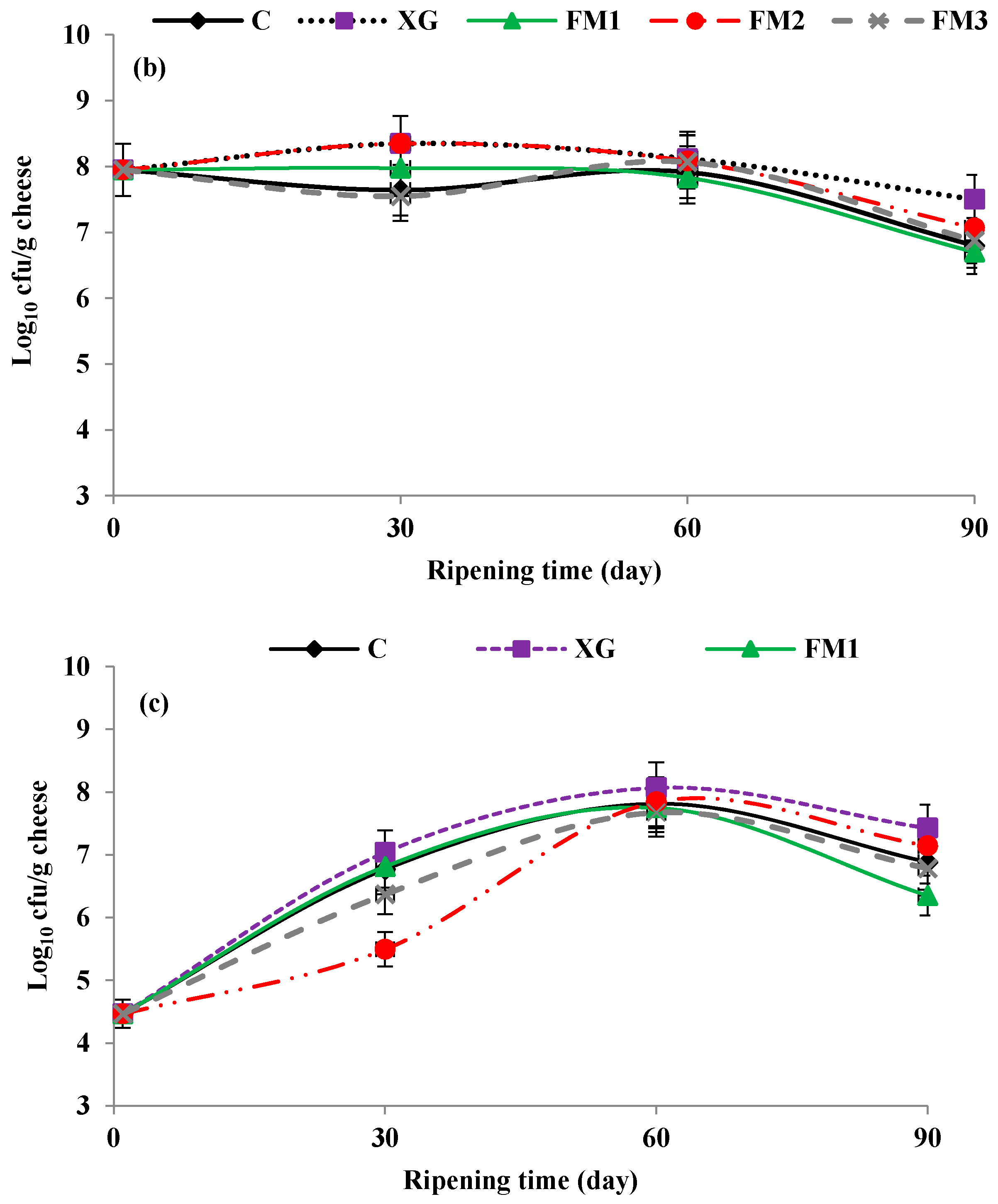 Coatings 08 00080 g004b