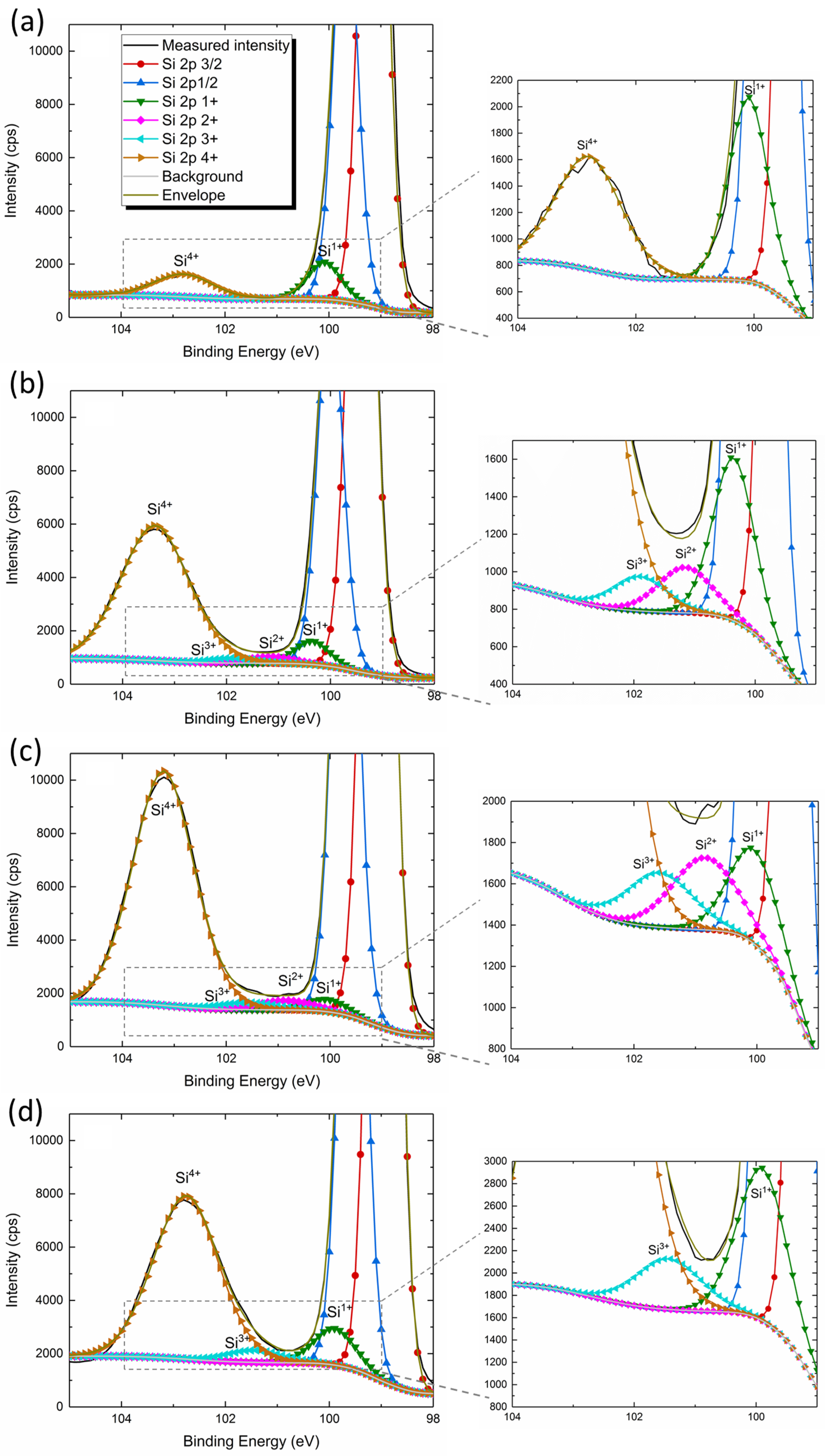 Coatings 08 00081 g004