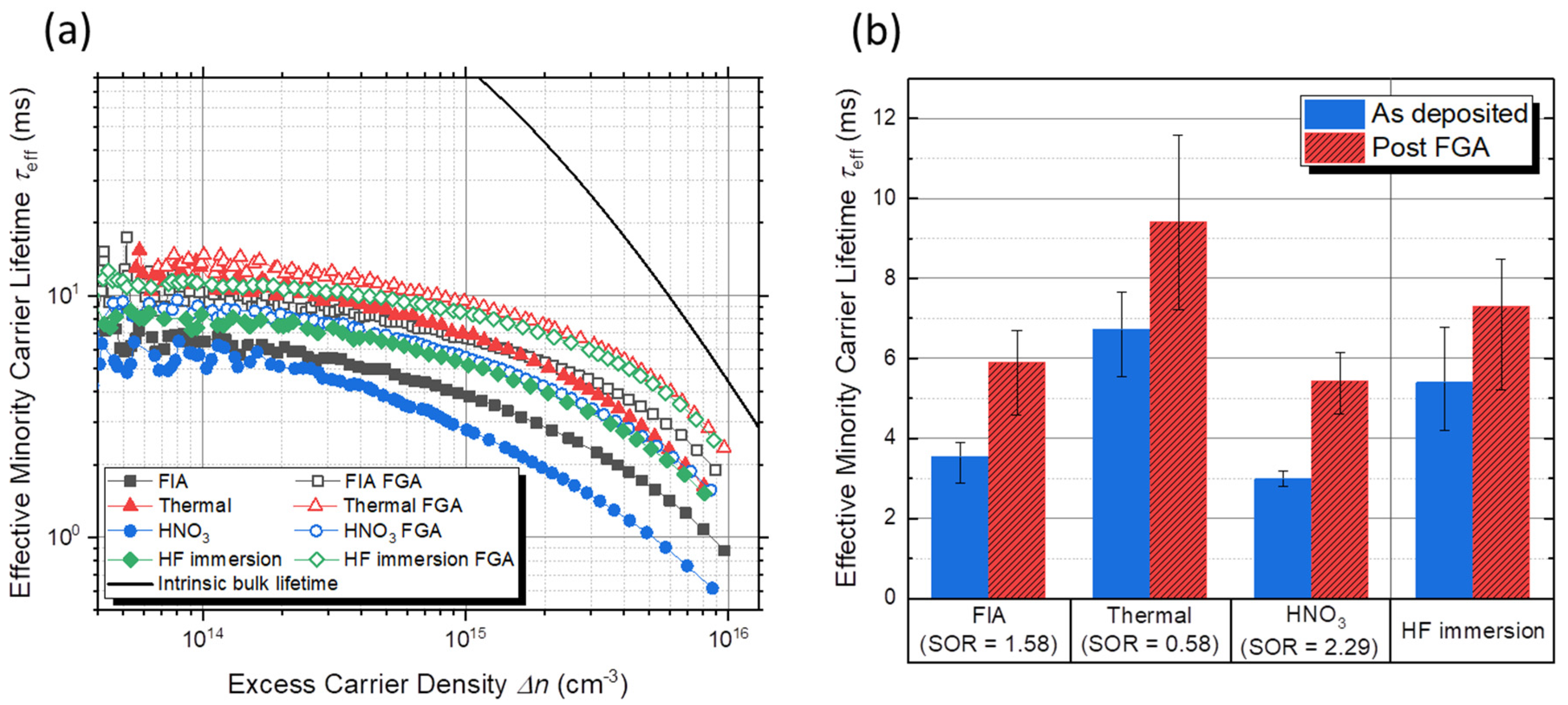 Coatings 08 00081 g005