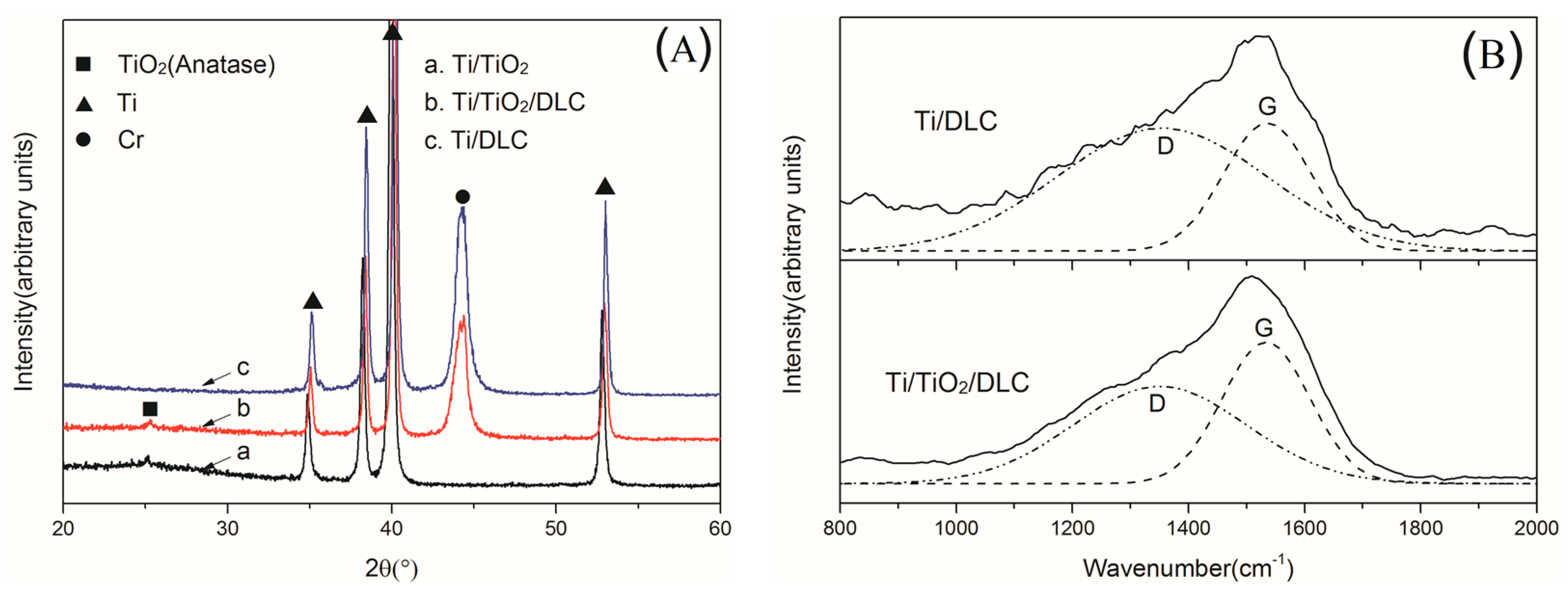 Coatings 08 00083 g003