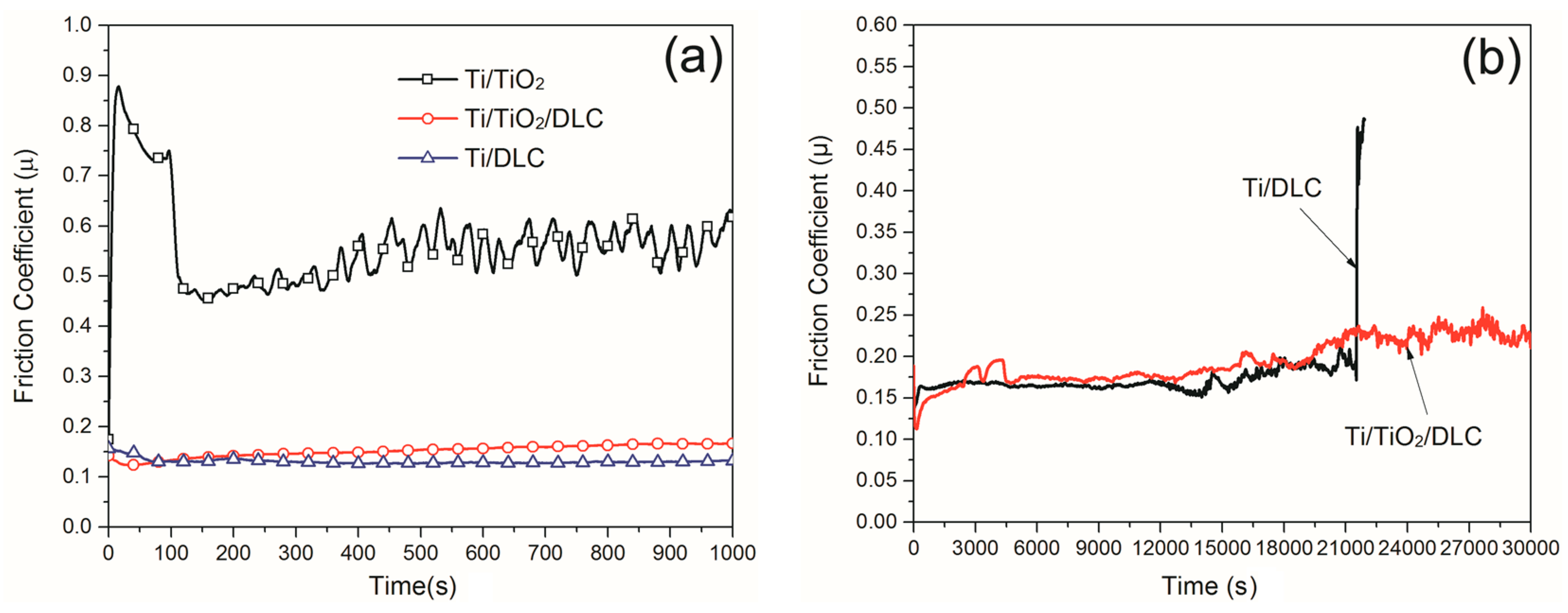 Coatings 08 00083 g004