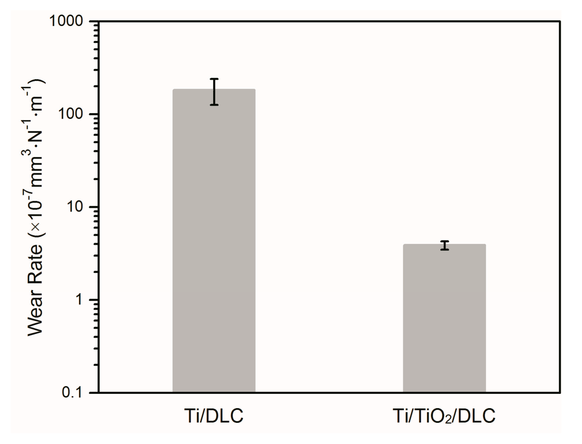 Coatings 08 00083 g007