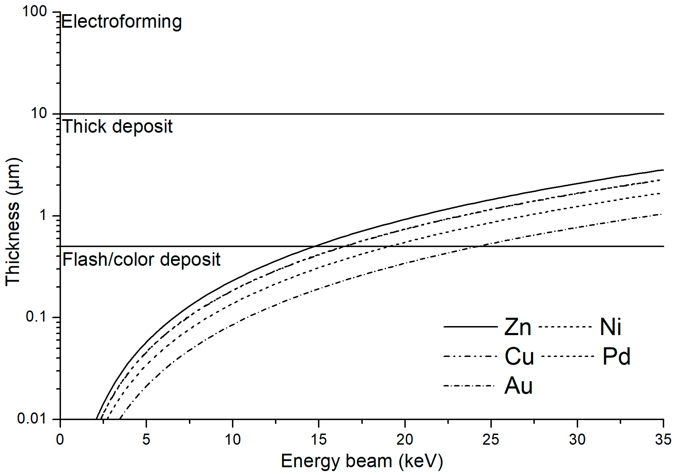 Coatings 08 00084 g001