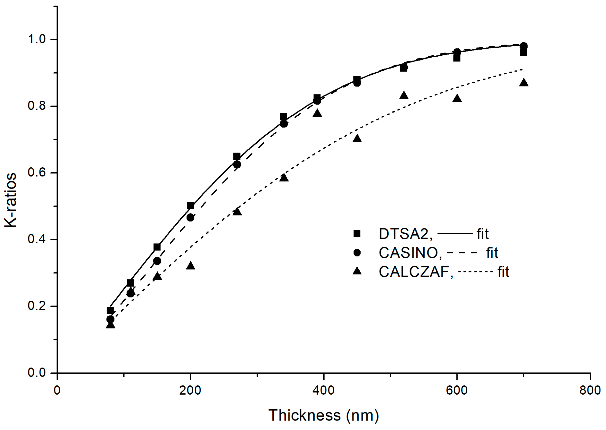 Coatings 08 00084 g003