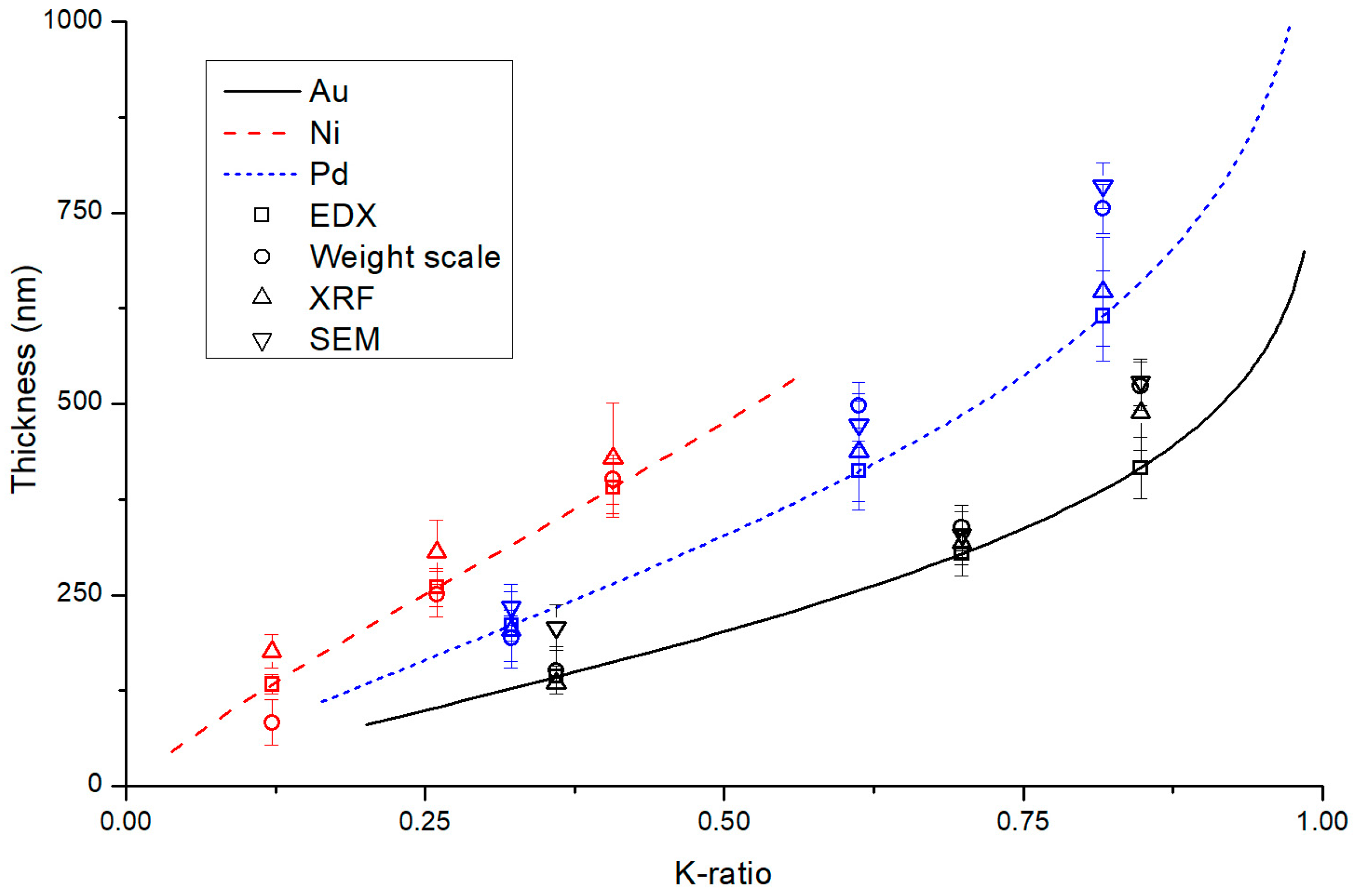Coatings 08 00084 g004