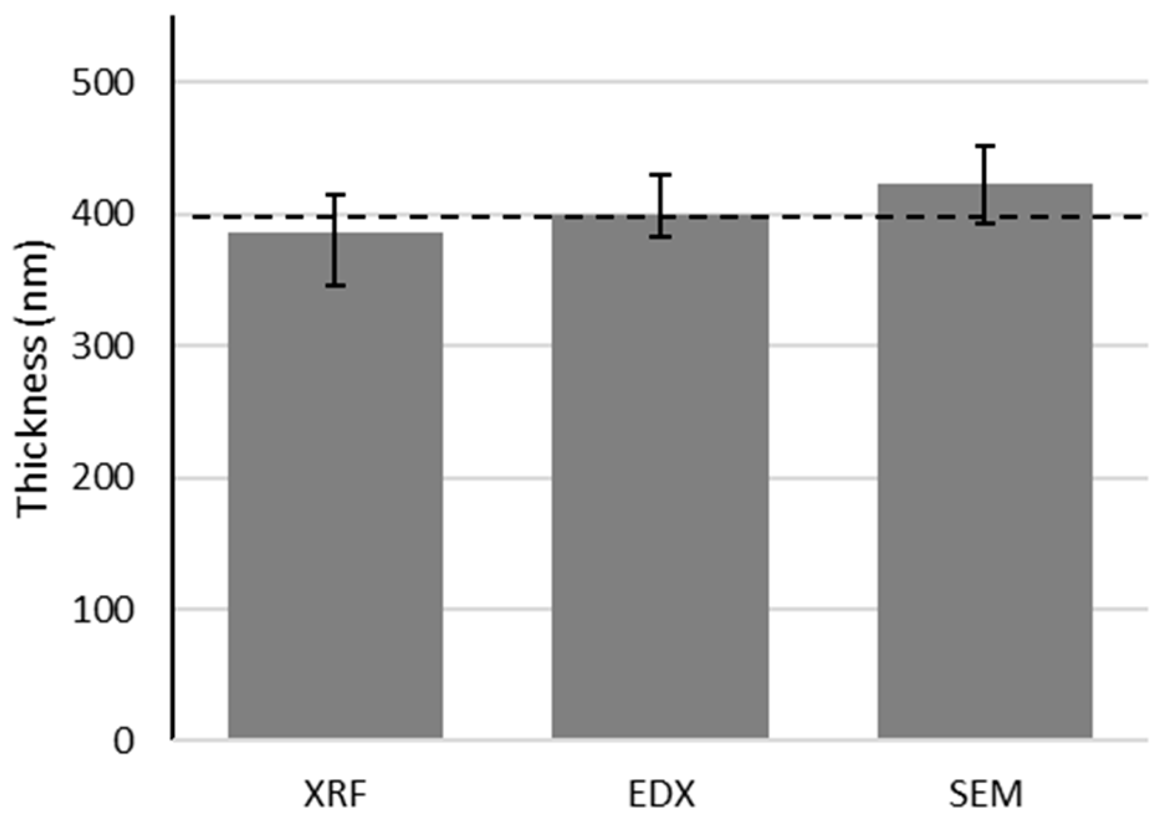 Coatings 08 00084 g005