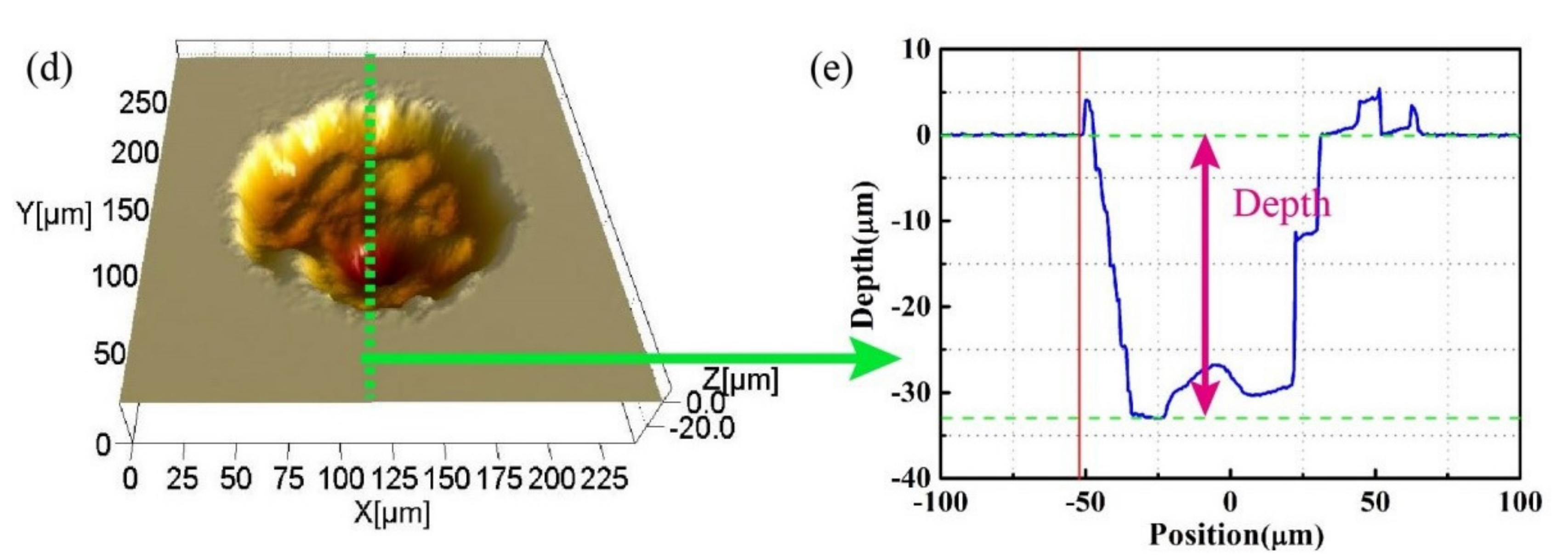 Coatings 08 00089 g002b