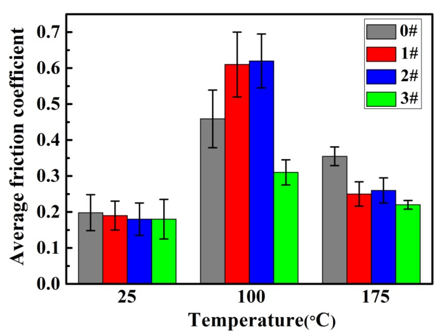 Coatings 08 00089 g004