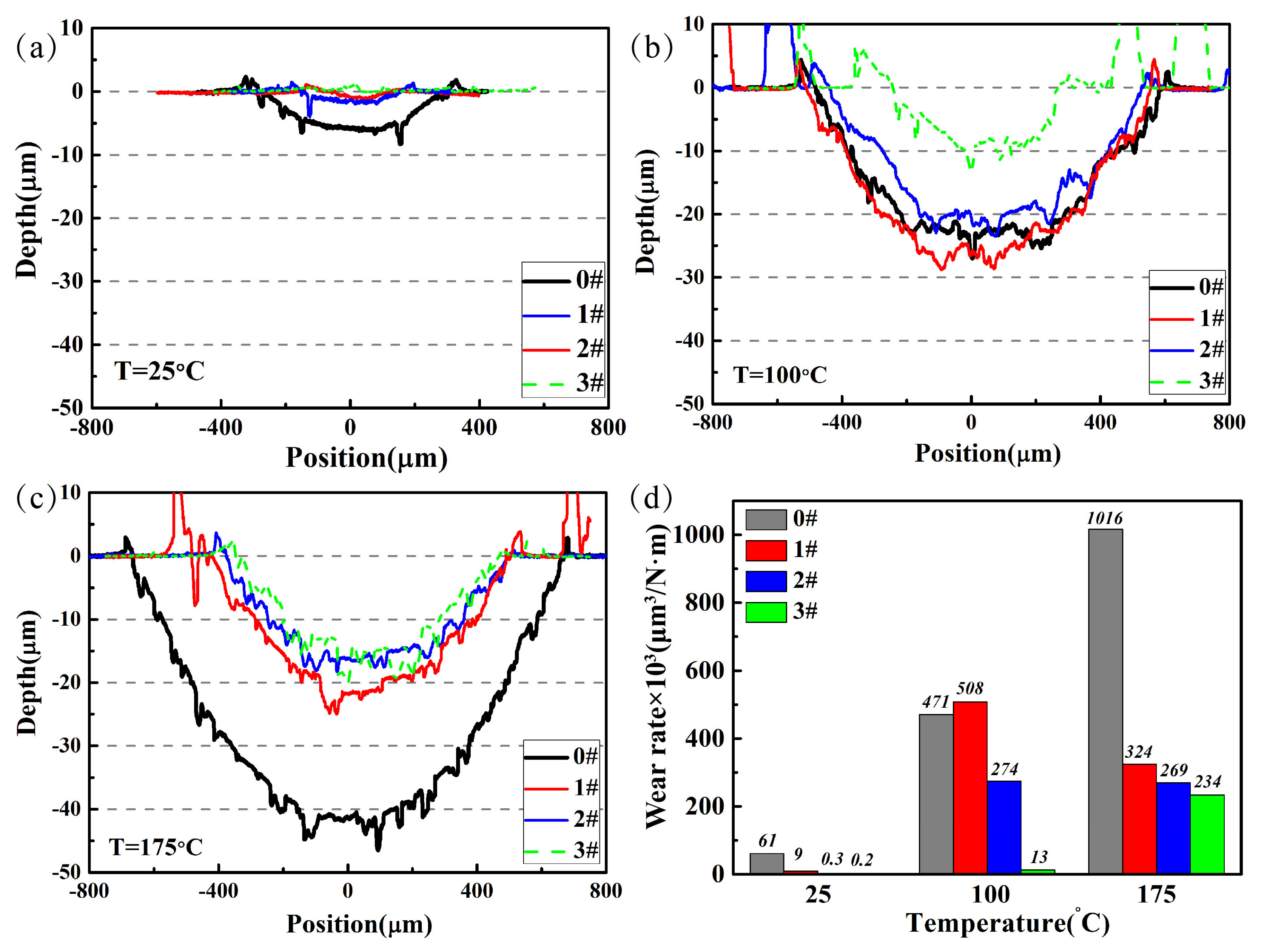 Coatings 08 00089 g005