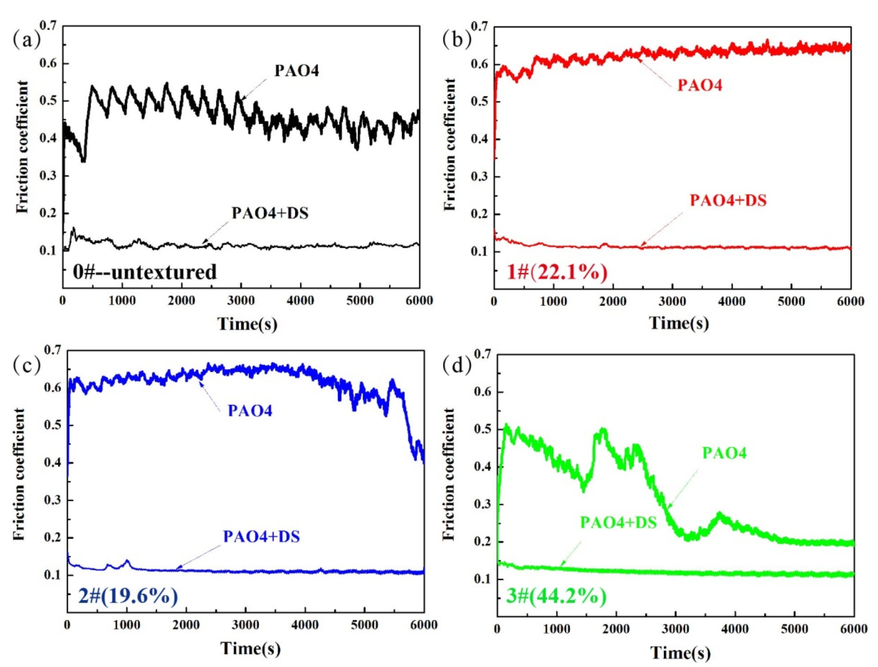 Coatings 08 00089 g006