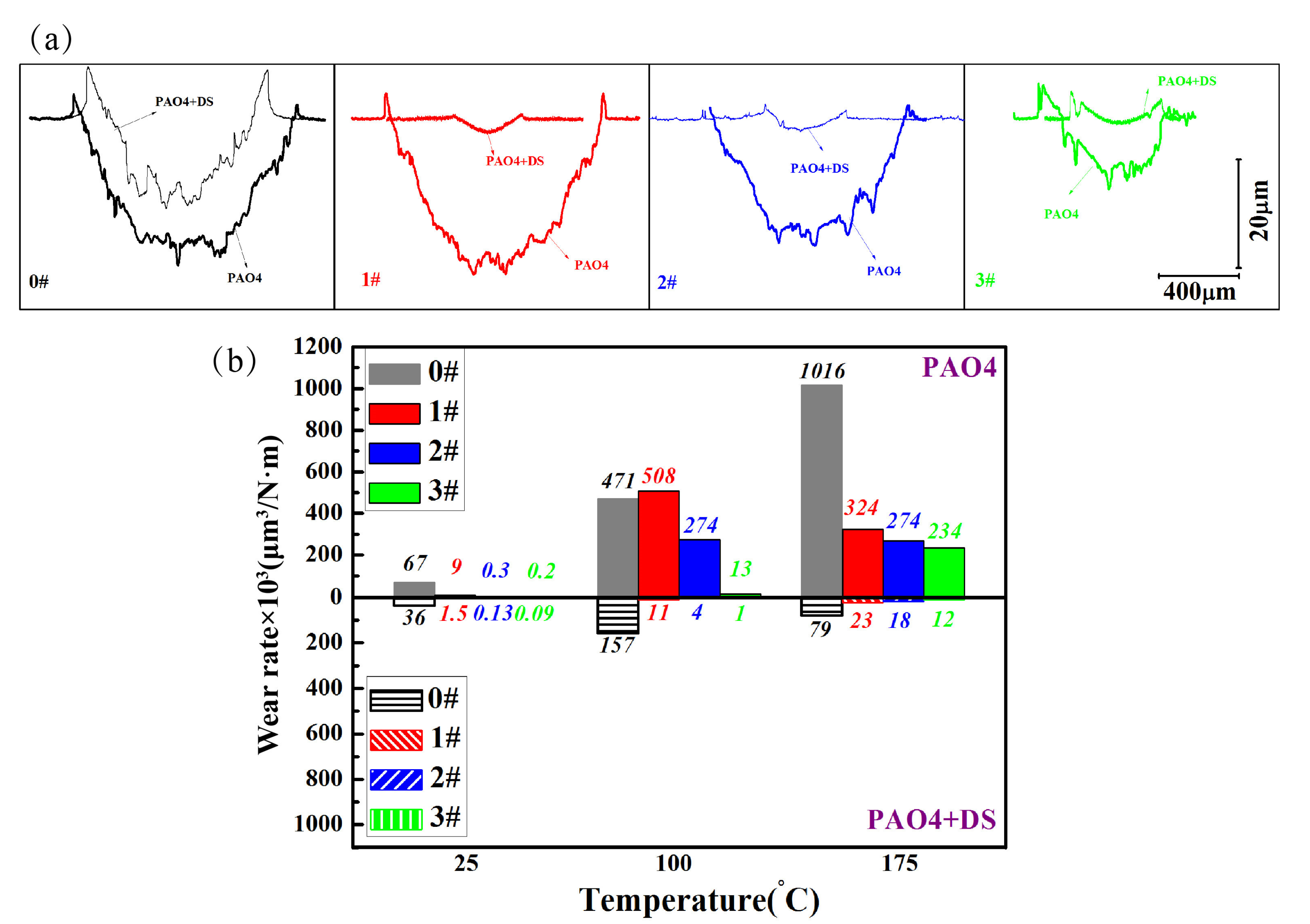 Coatings 08 00089 g007