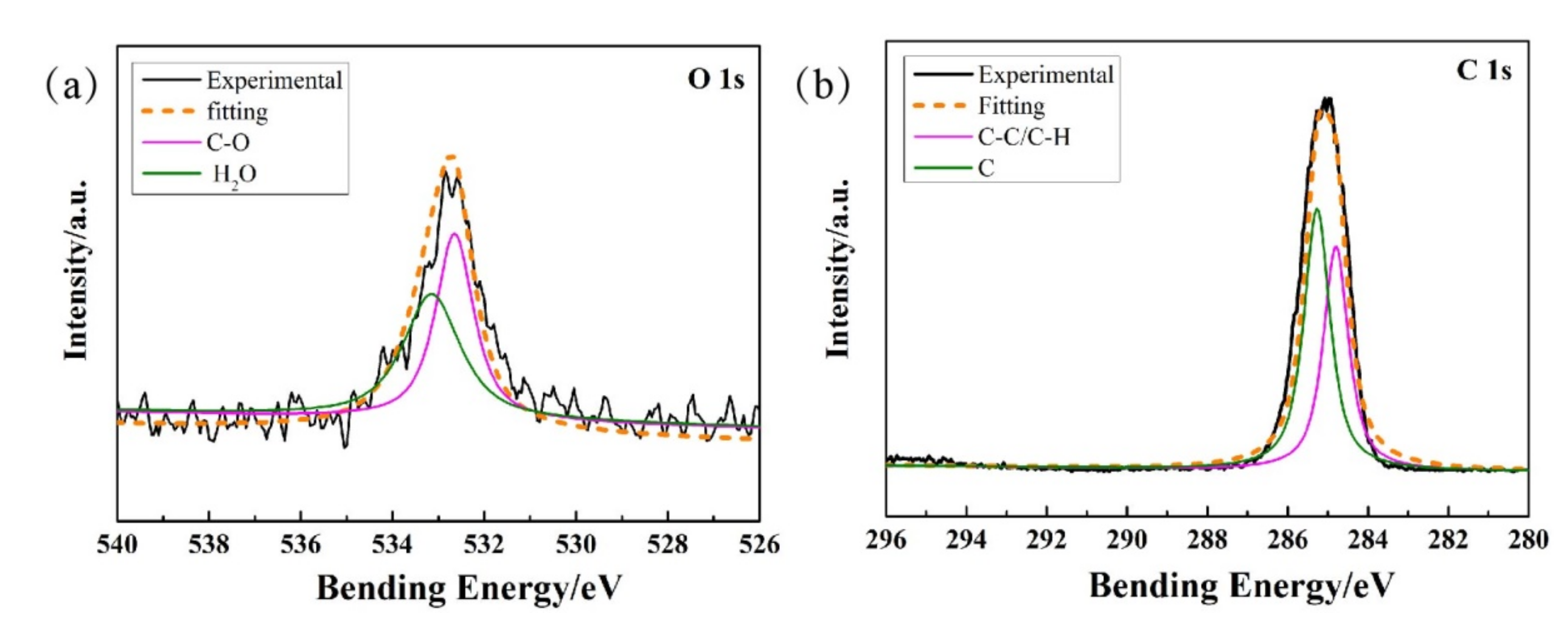 Coatings 08 00089 g012