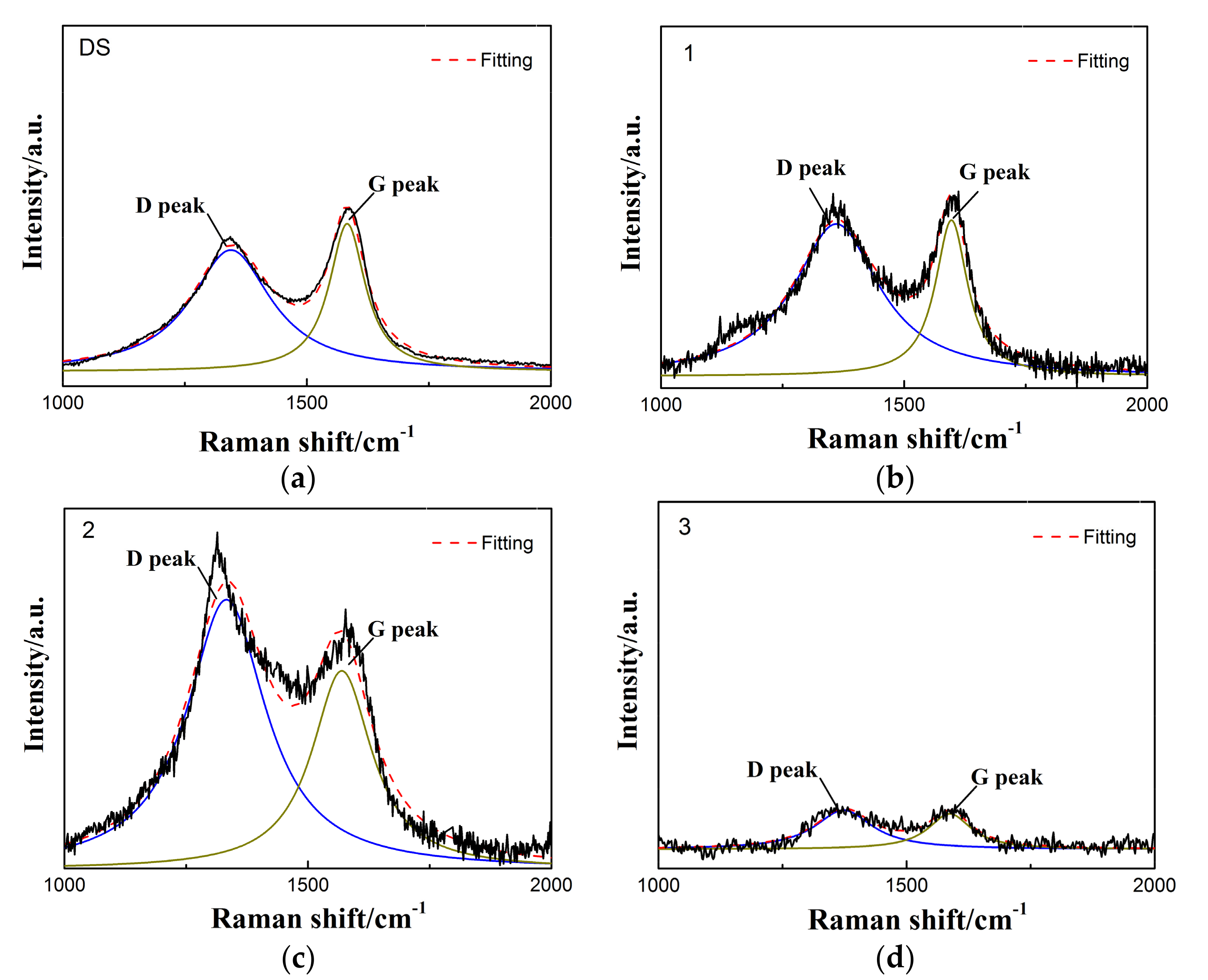 Coatings 08 00089 g015a