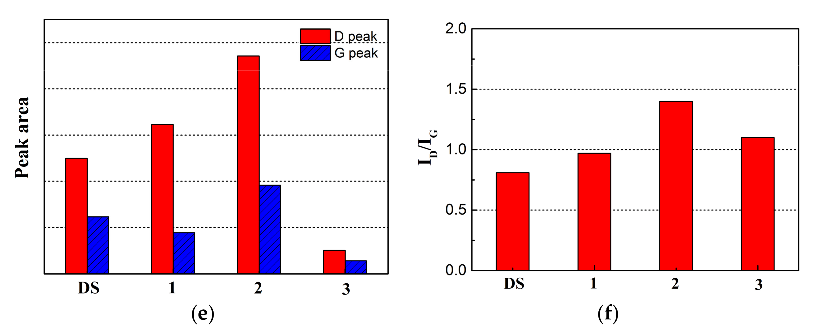Coatings 08 00089 g015b