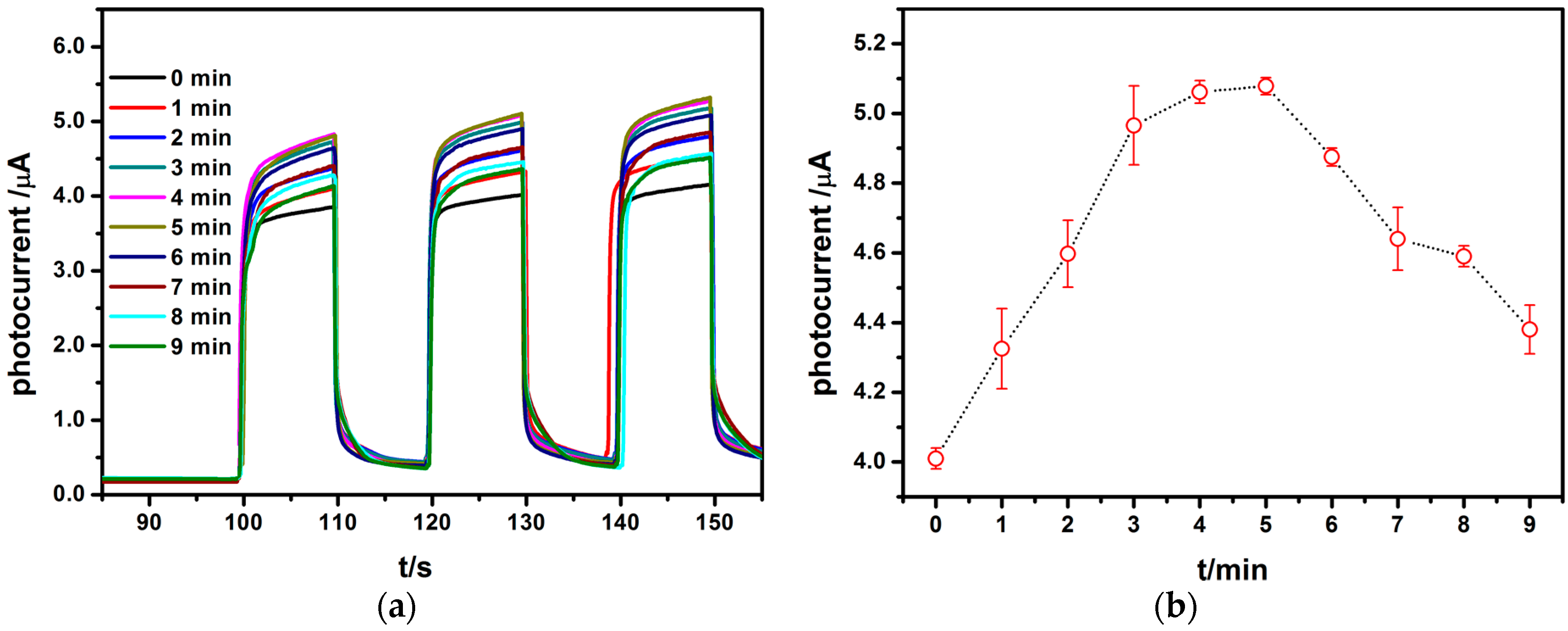 Coatings 08 00090 g003