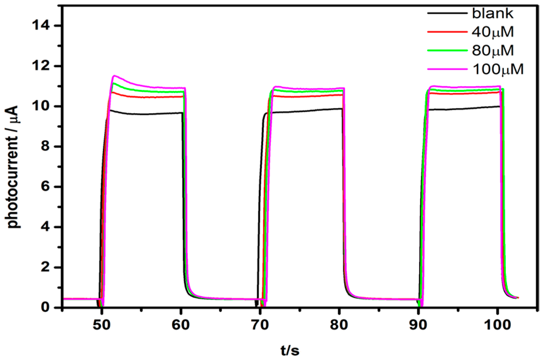 Coatings 08 00090 g004
