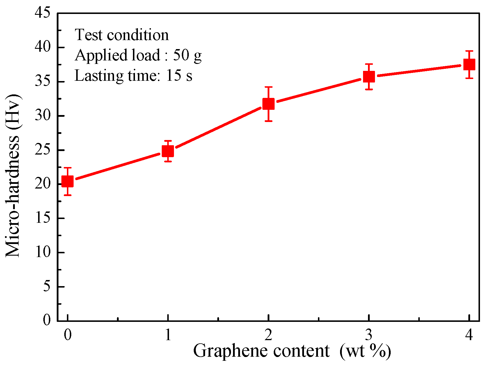 Coatings 08 00091 g002