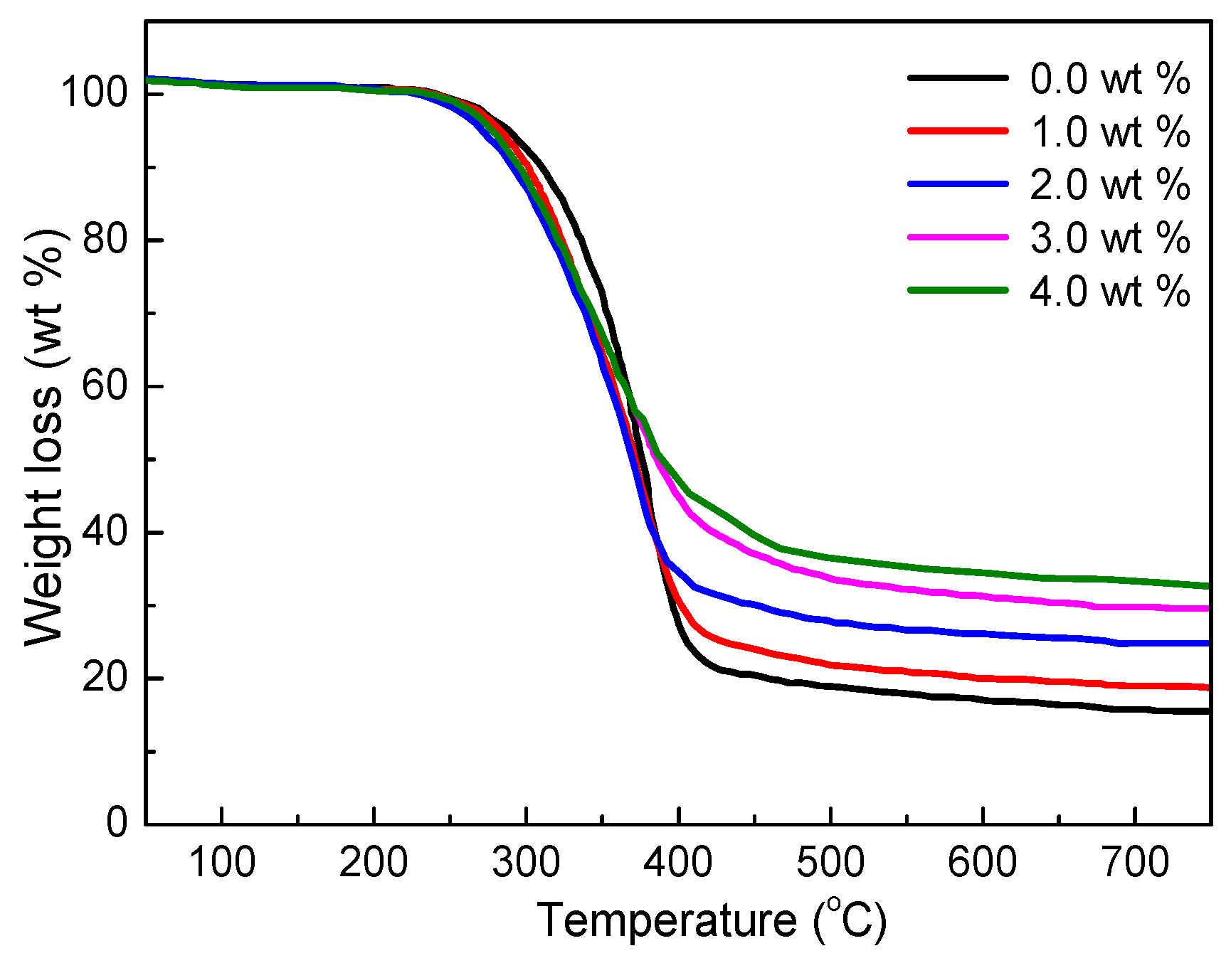 Coatings 08 00091 g004