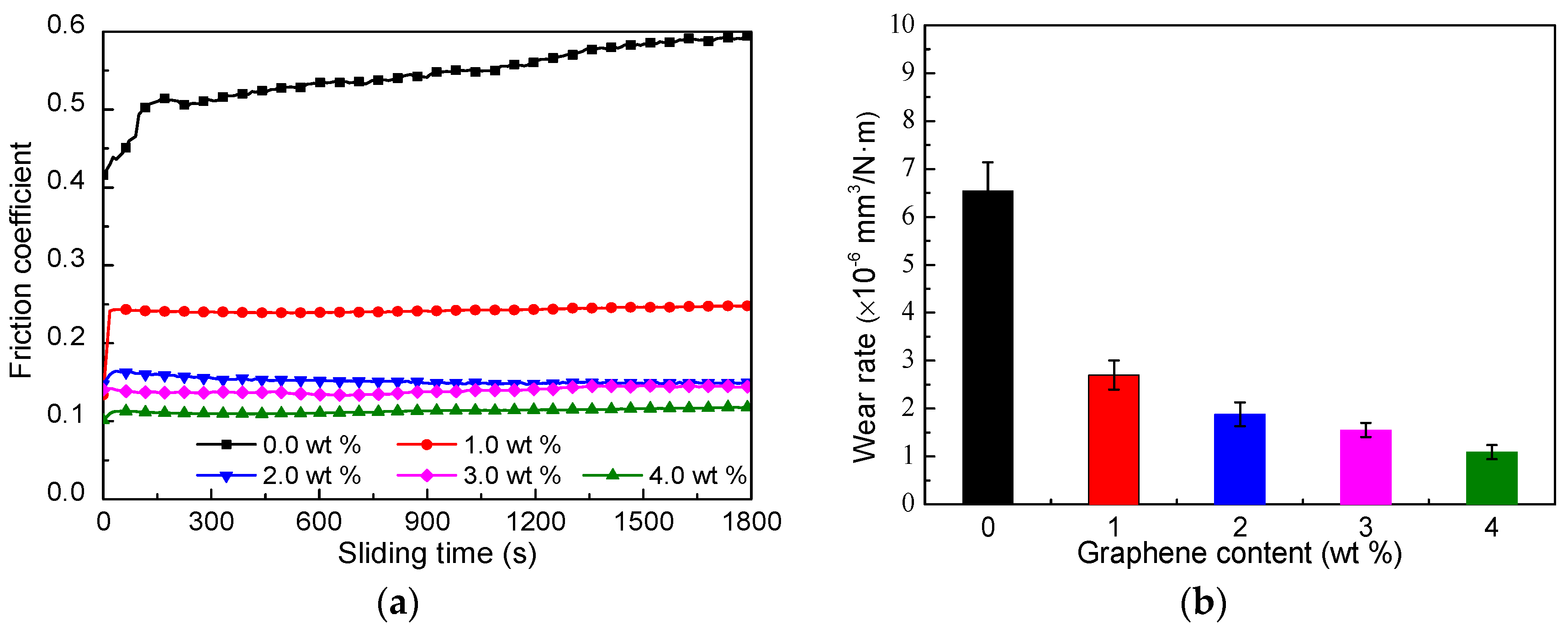 Coatings 08 00091 g005