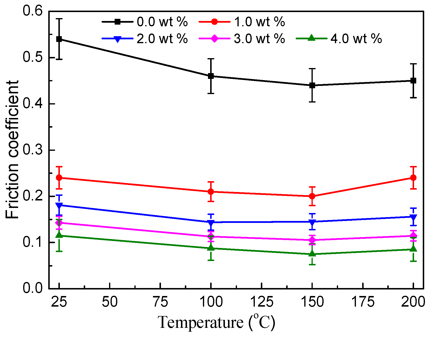 Coatings 08 00091 g006
