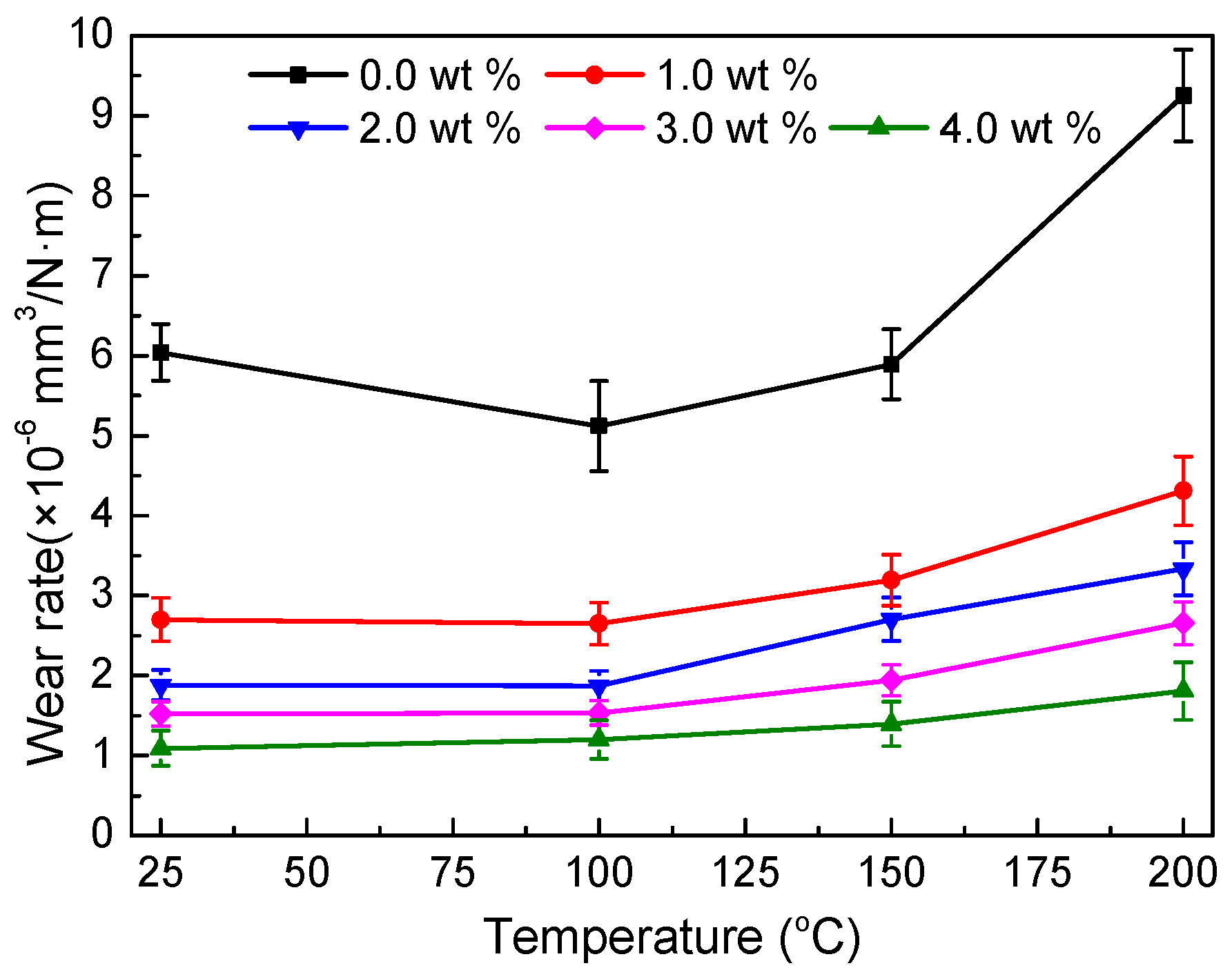 Coatings 08 00091 g007