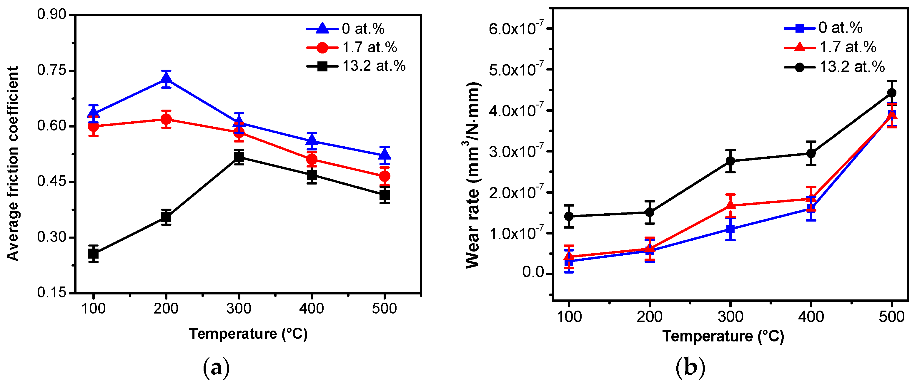 Coatings 08 00095 g008