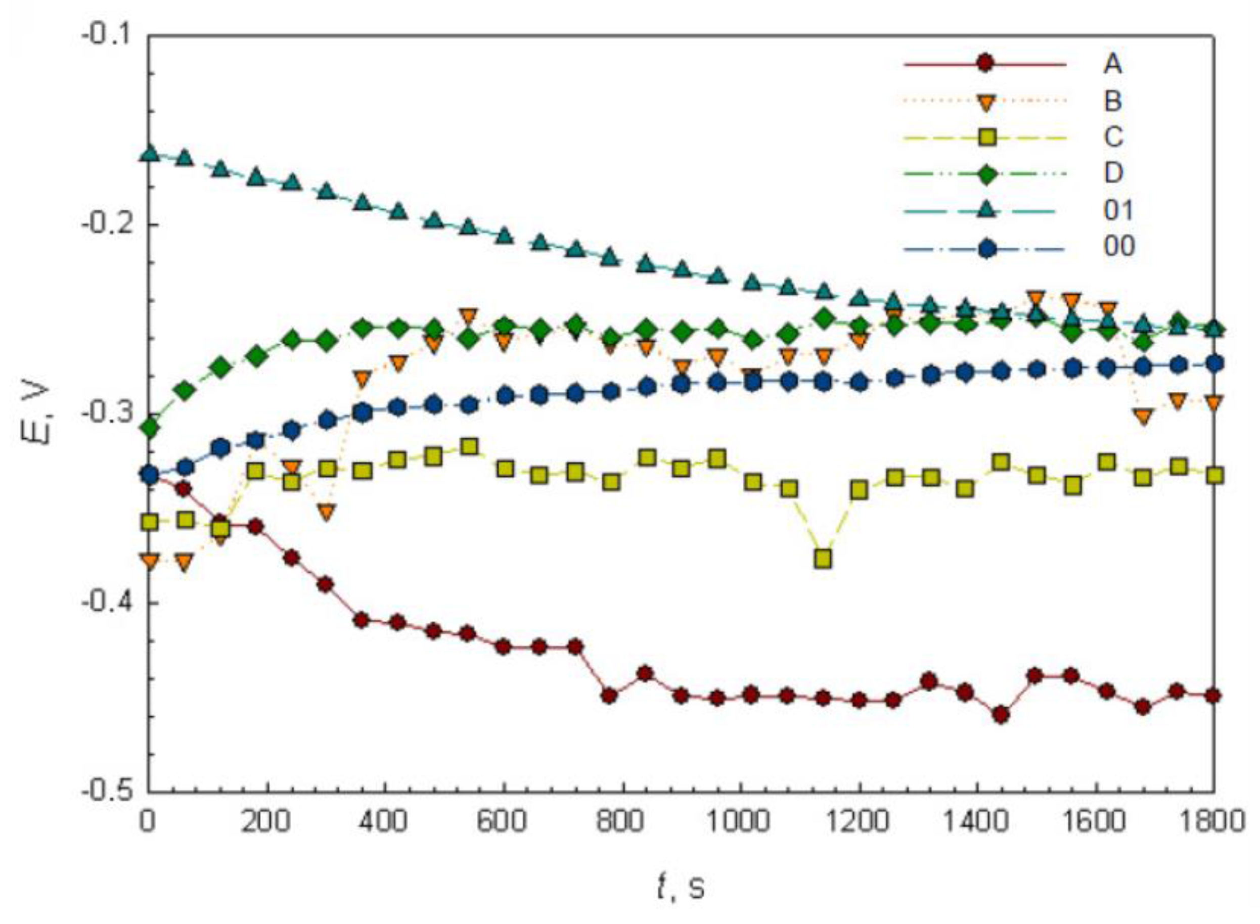 Coatings 08 00098 g001