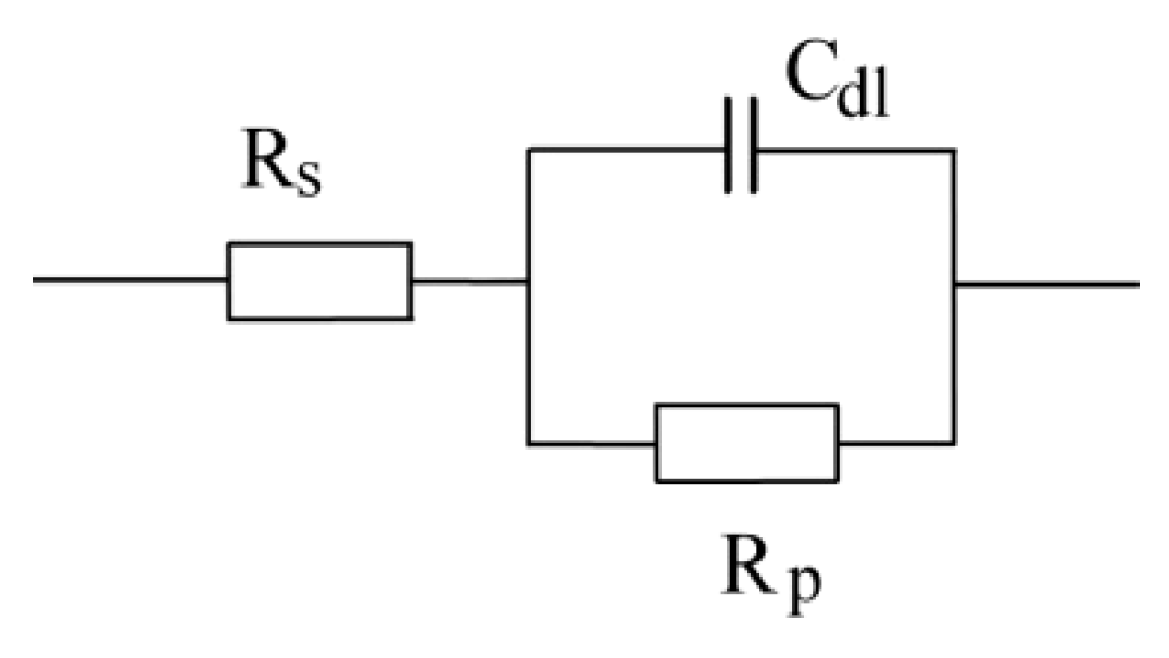 Coatings 08 00098 g002