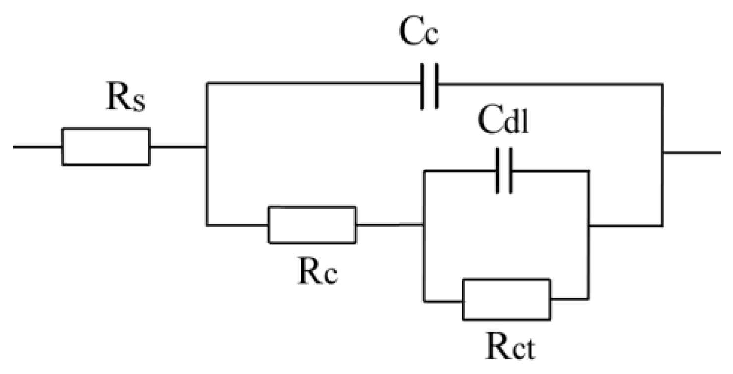 Coatings 08 00098 g003