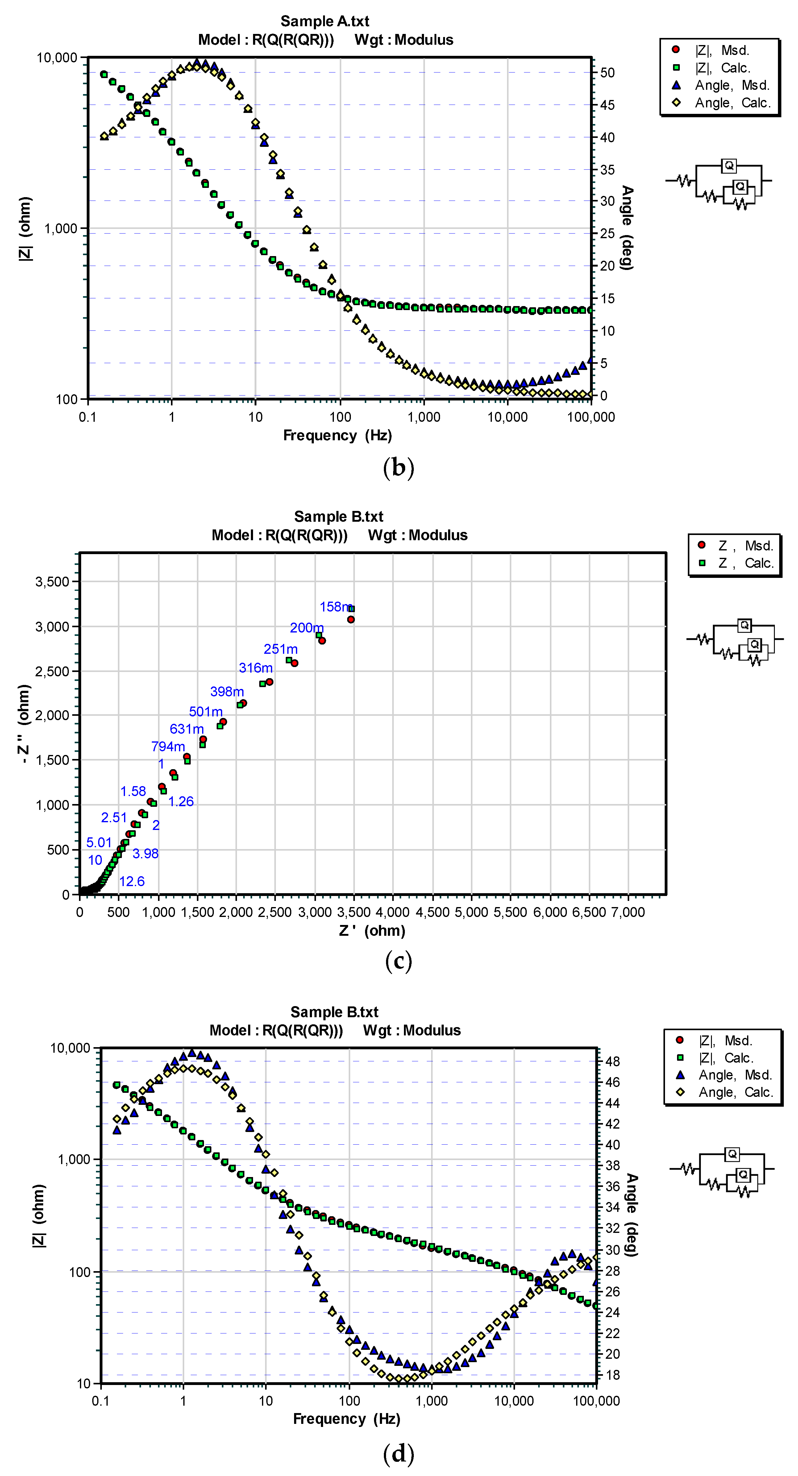 Coatings 08 00098 g004b