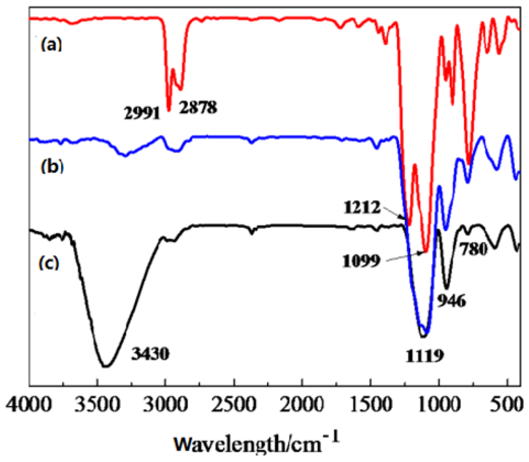 Coatings 08 00100 g001