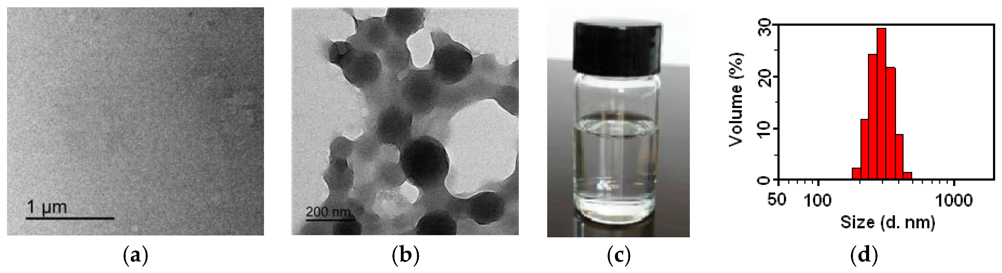 Coatings 08 00100 g003