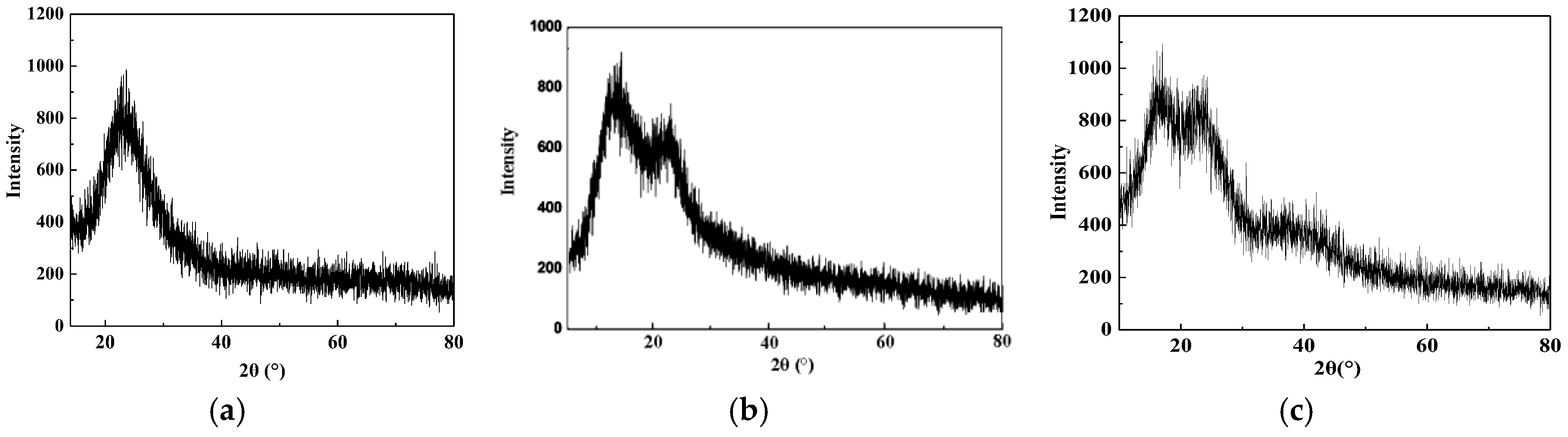 Coatings 08 00100 g004