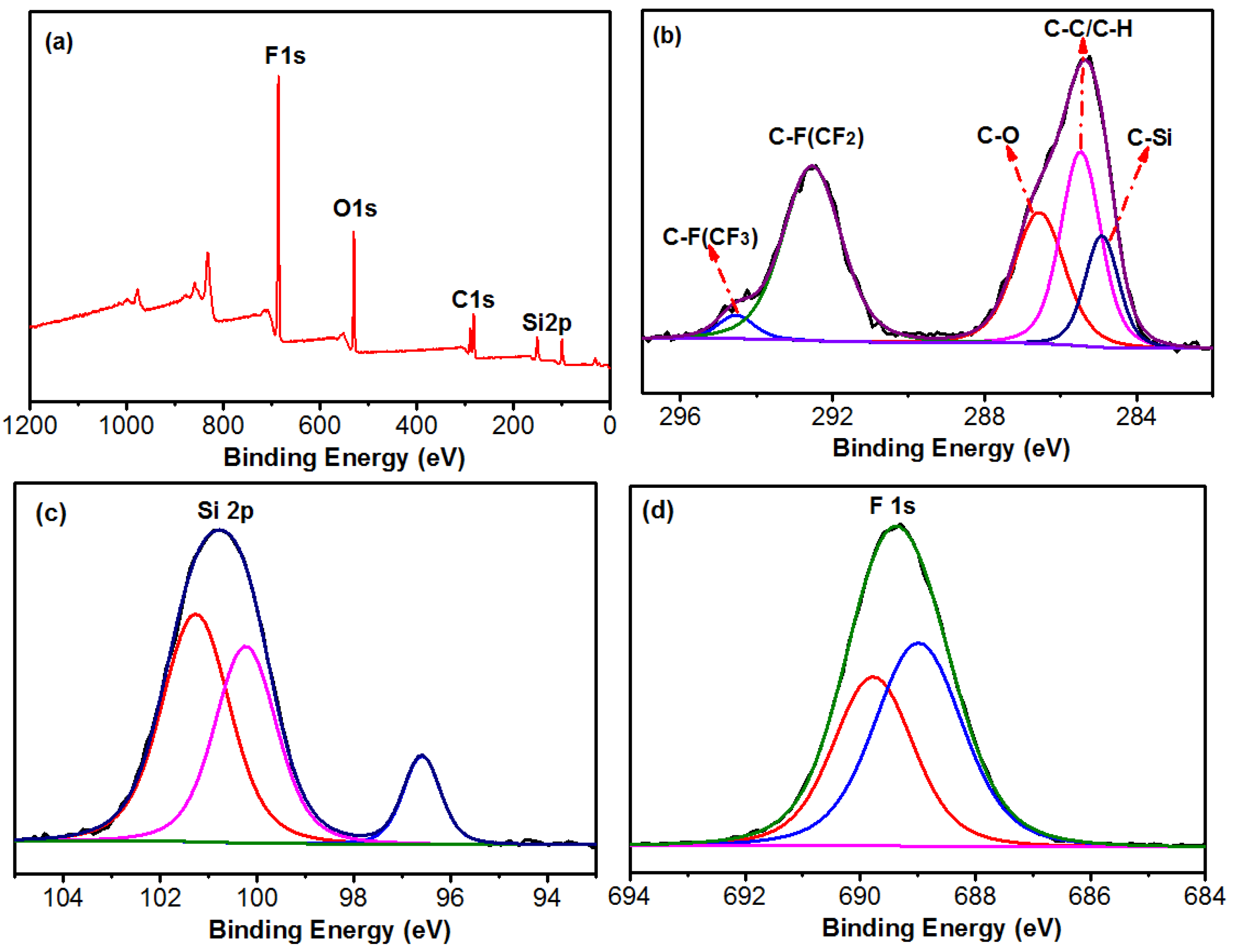 Coatings 08 00100 g008