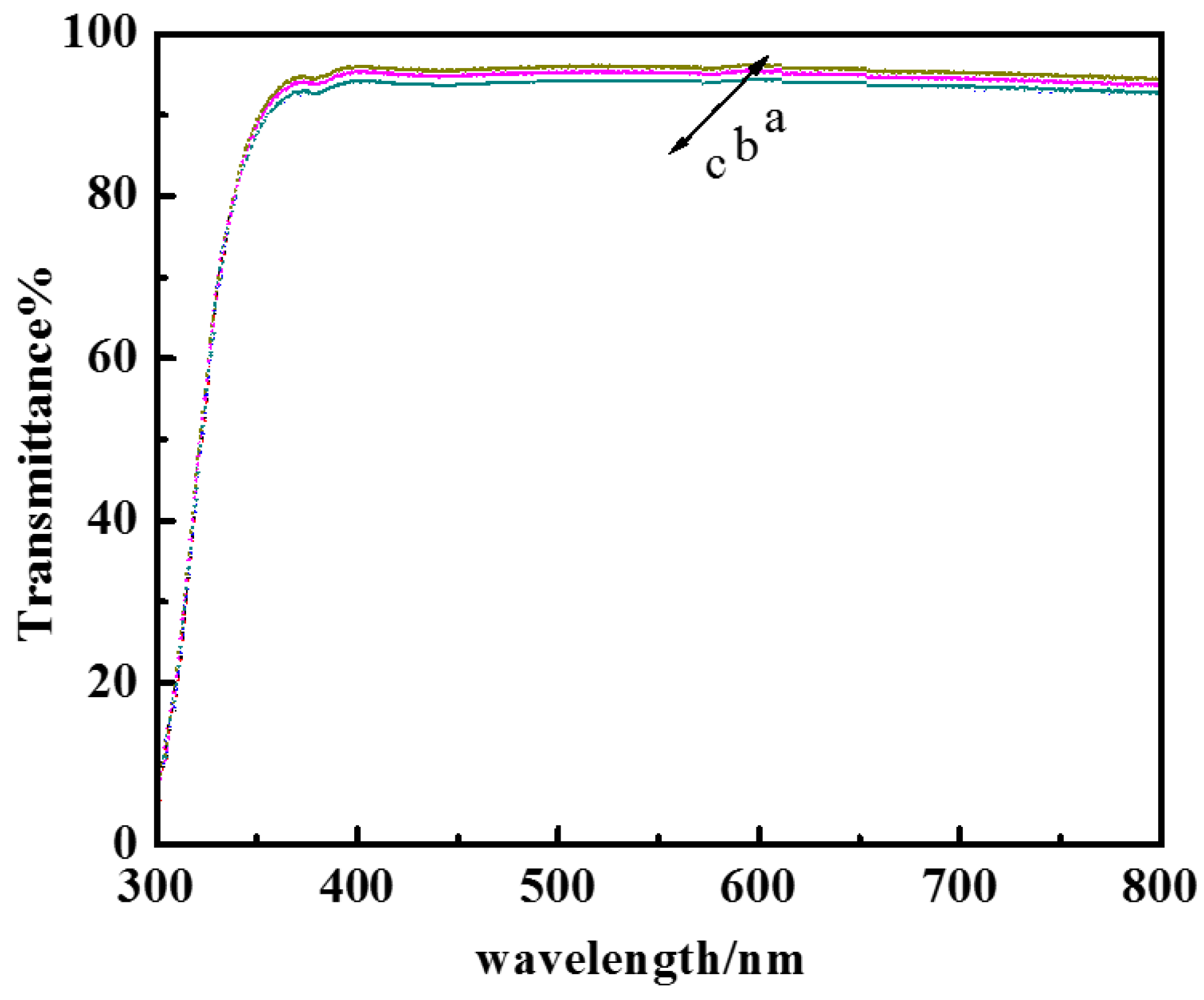 Coatings 08 00100 g012