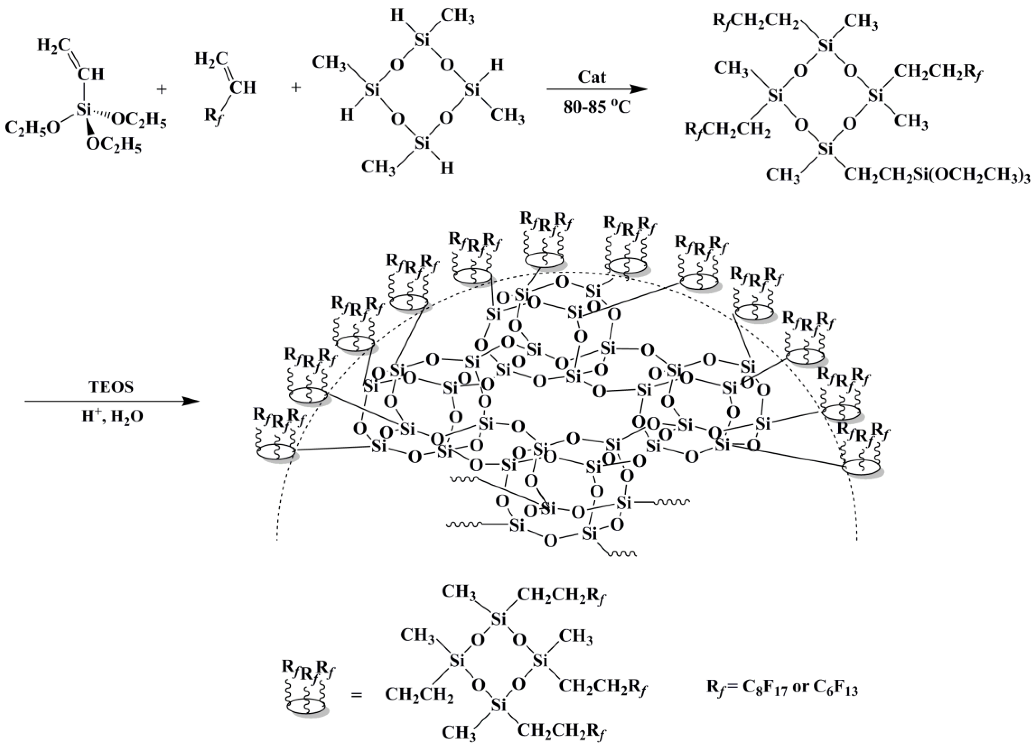 Coatings 08 00100 sch001