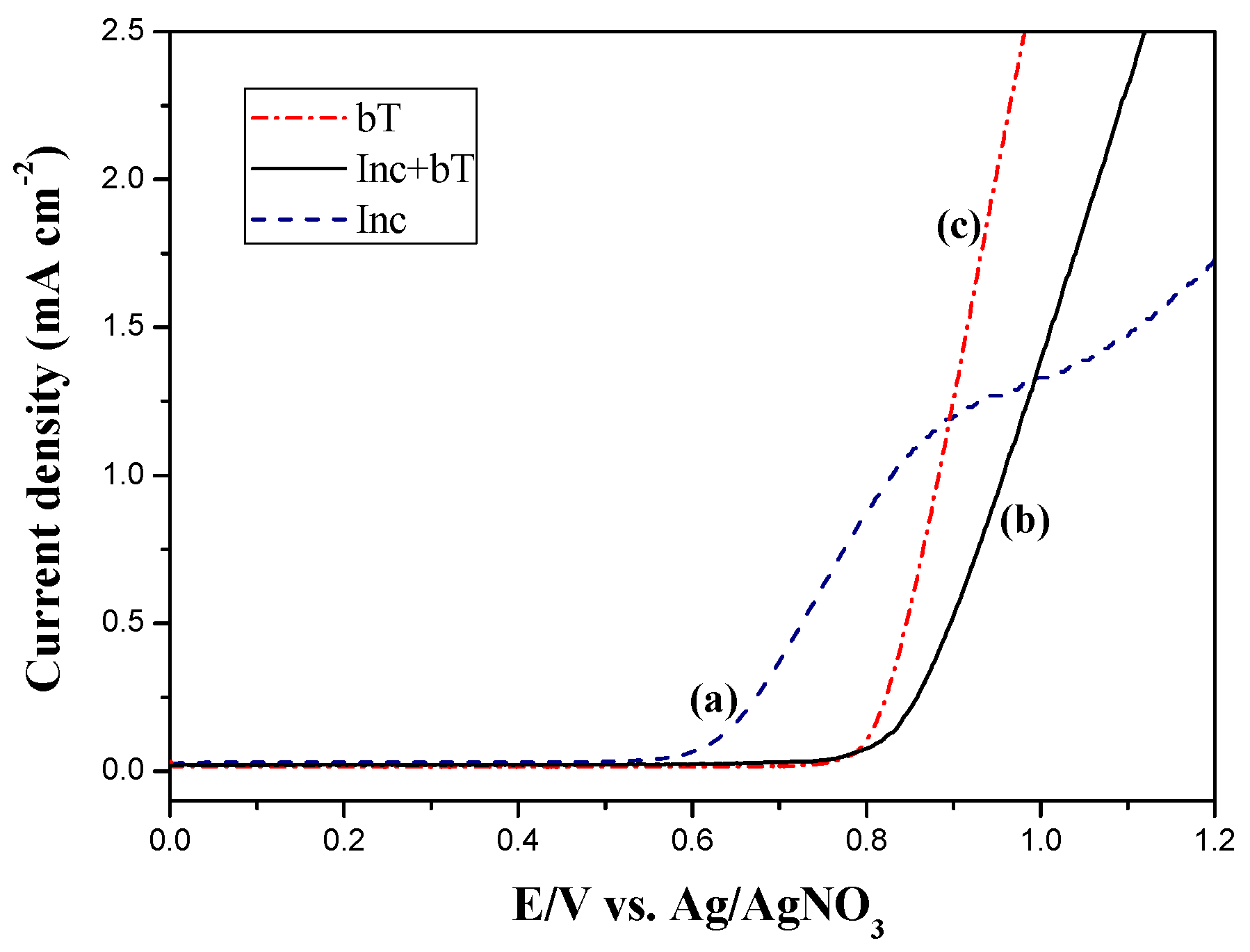 Coatings 08 00102 g002
