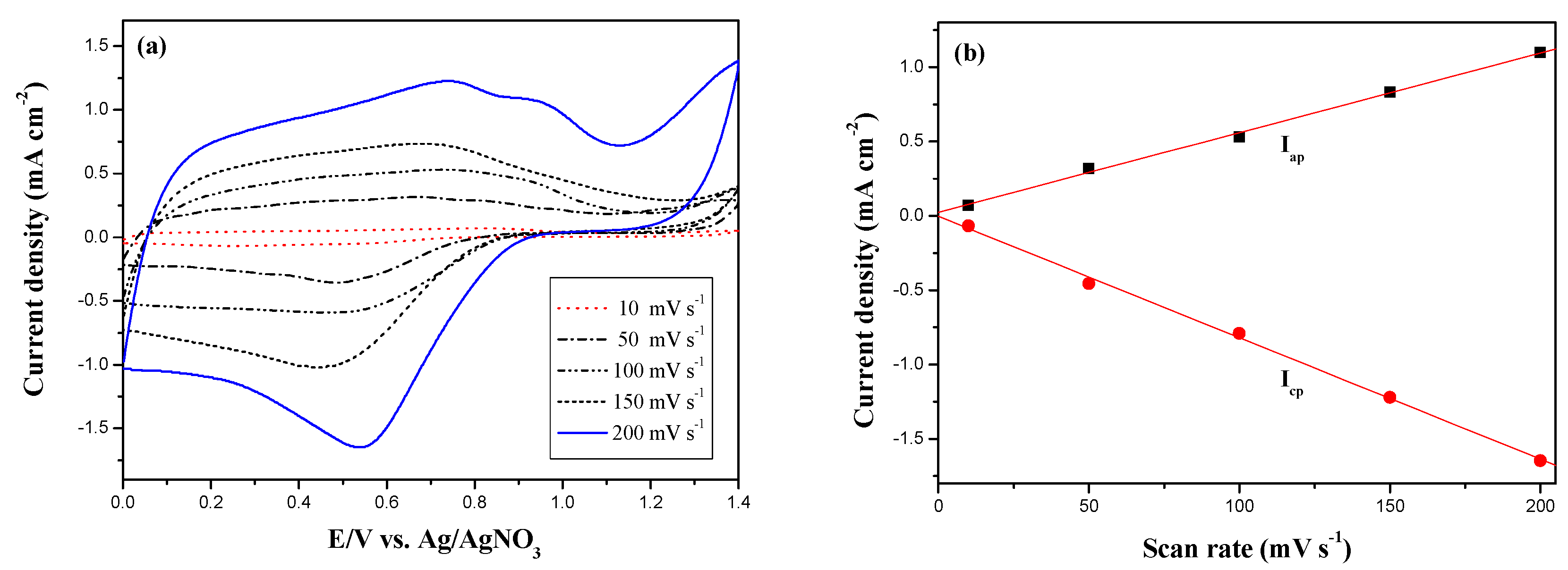 Coatings 08 00102 g005