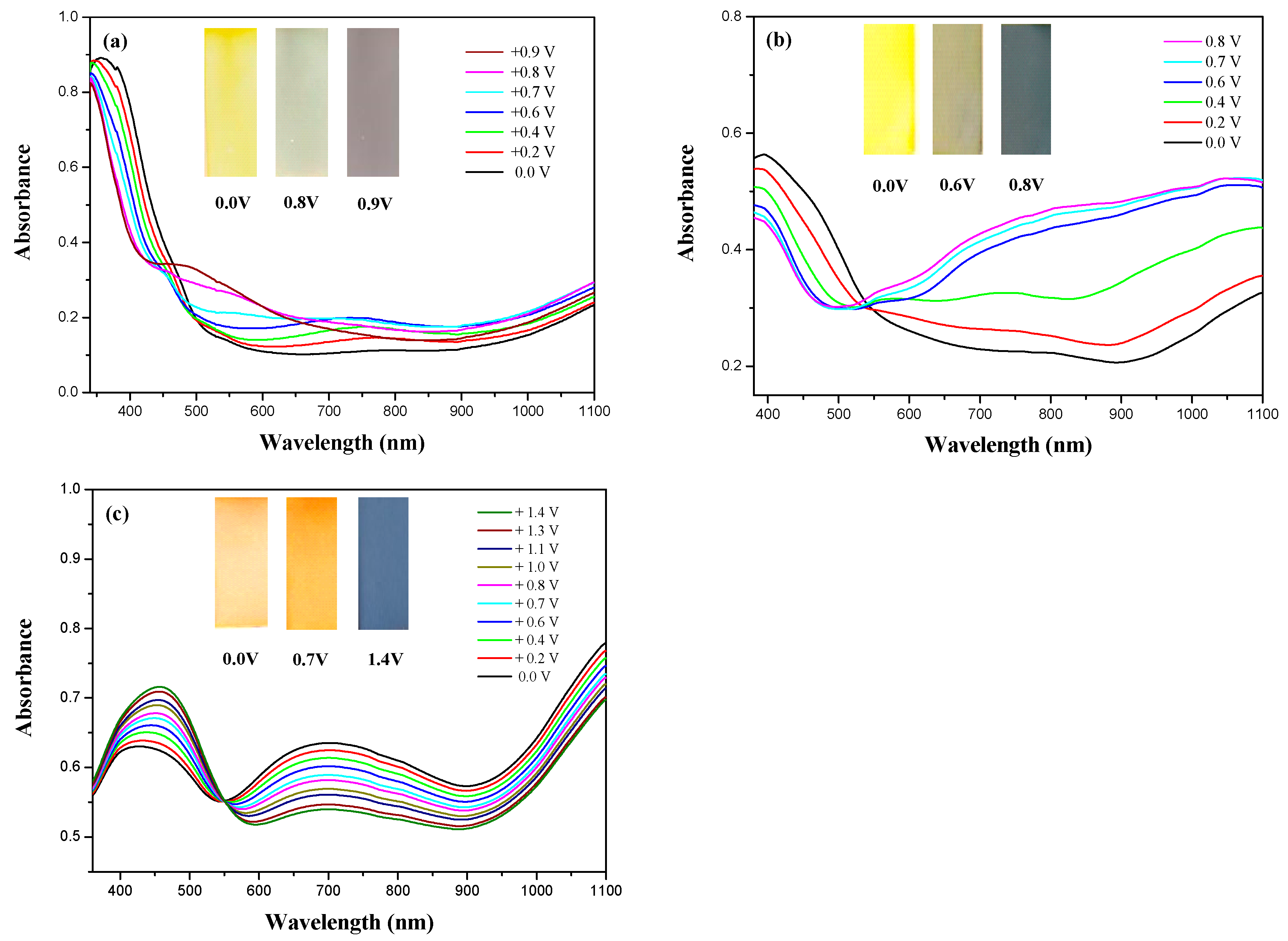 Coatings 08 00102 g007