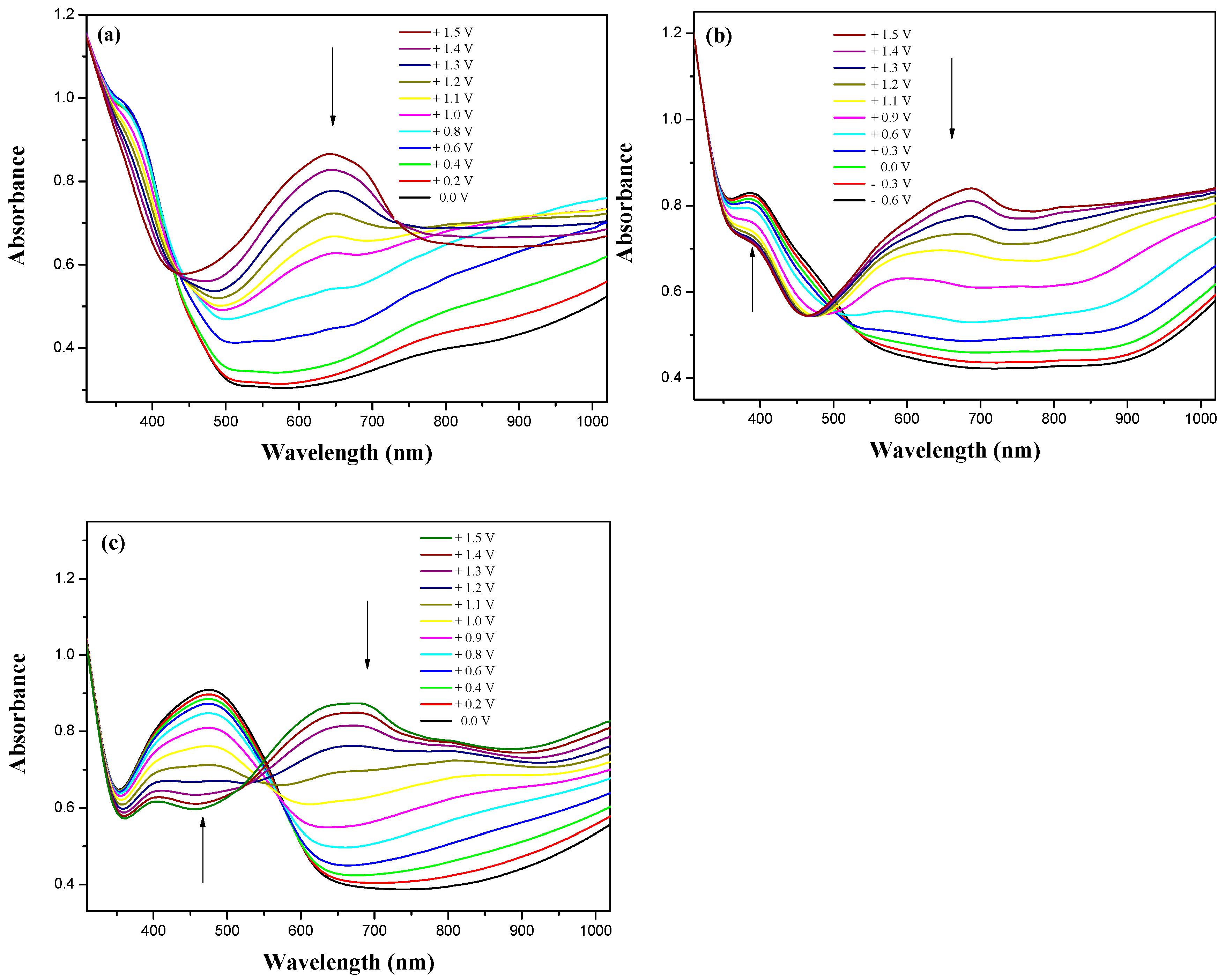 Coatings 08 00102 g009