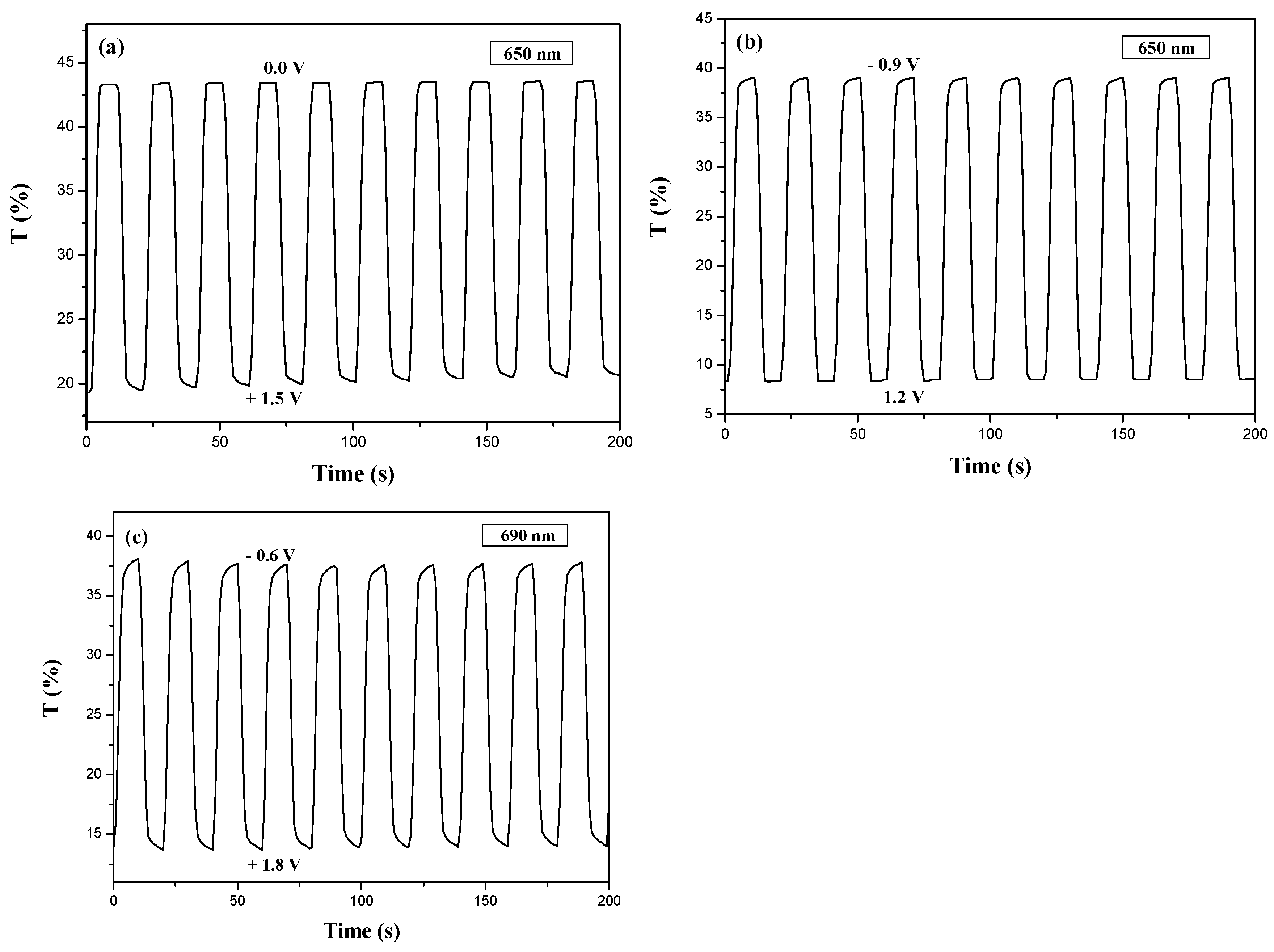 Coatings 08 00102 g010