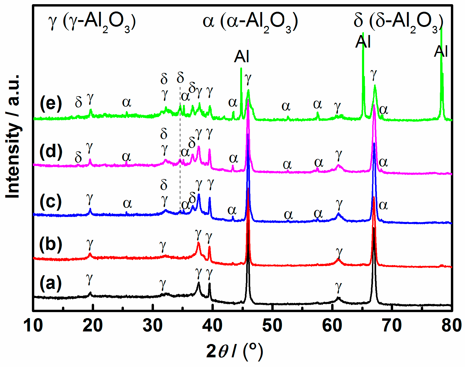 Coatings 08 00105 g003