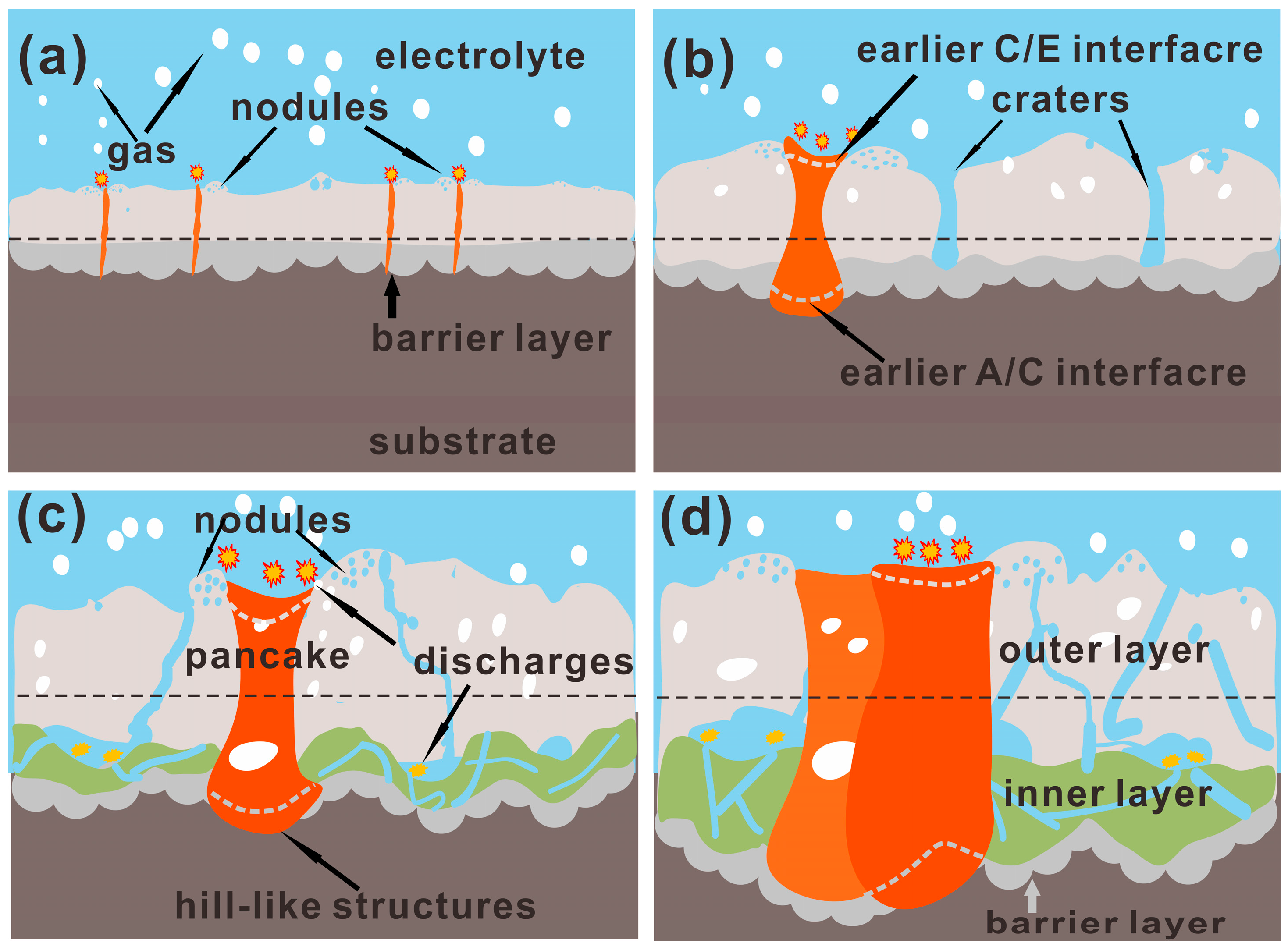 Coatings 08 00105 g008