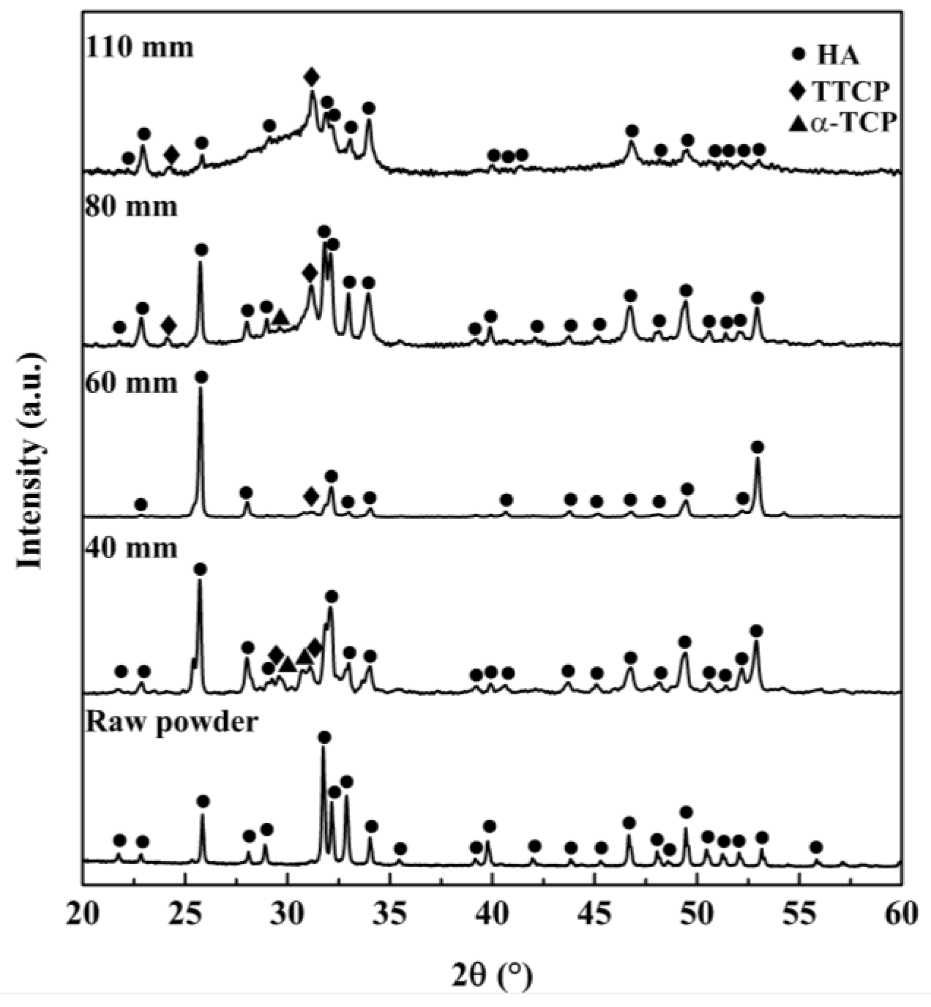 Coatings 08 00106 g002